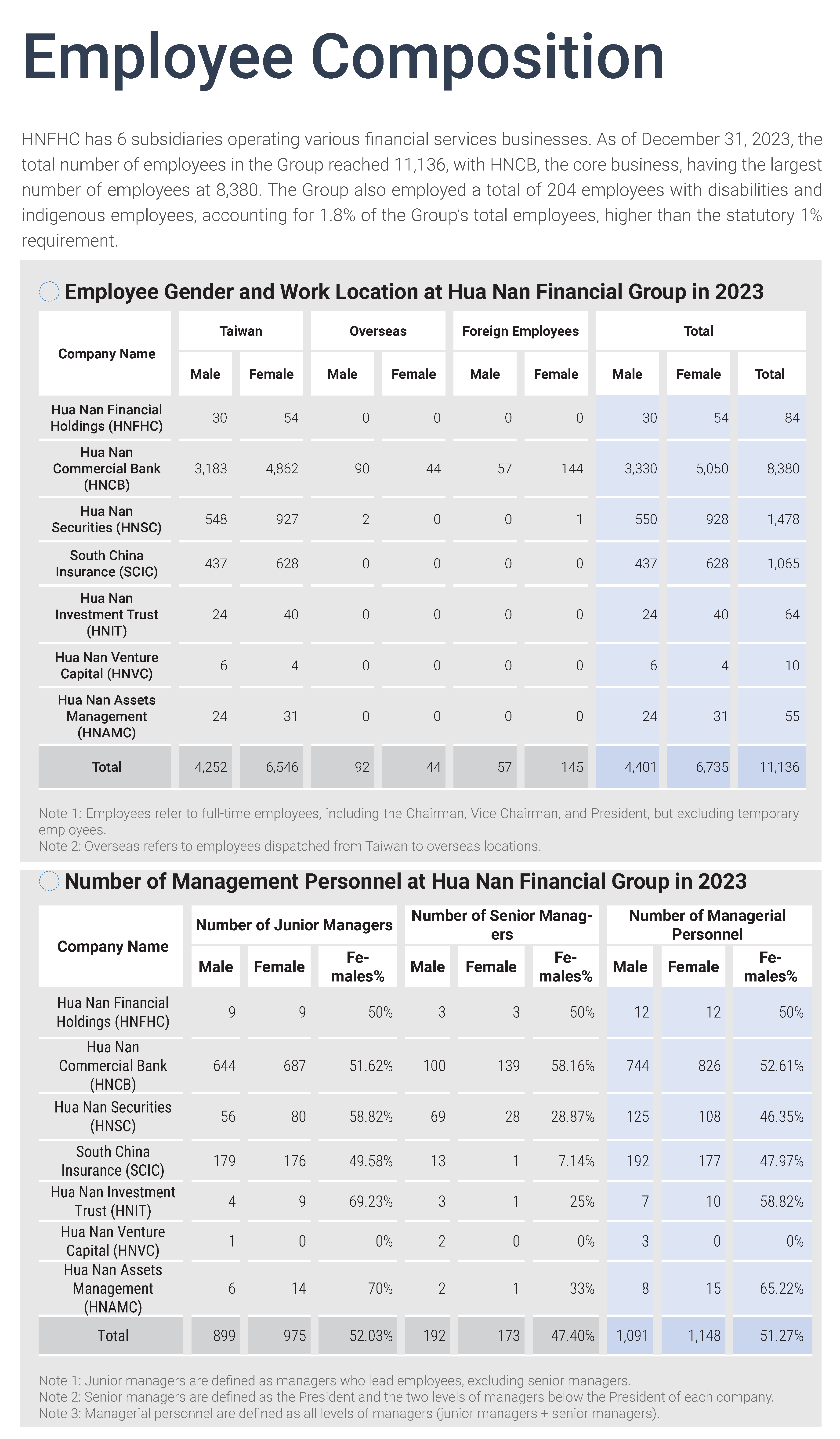 2023員工培育Employee Cultivation (5)