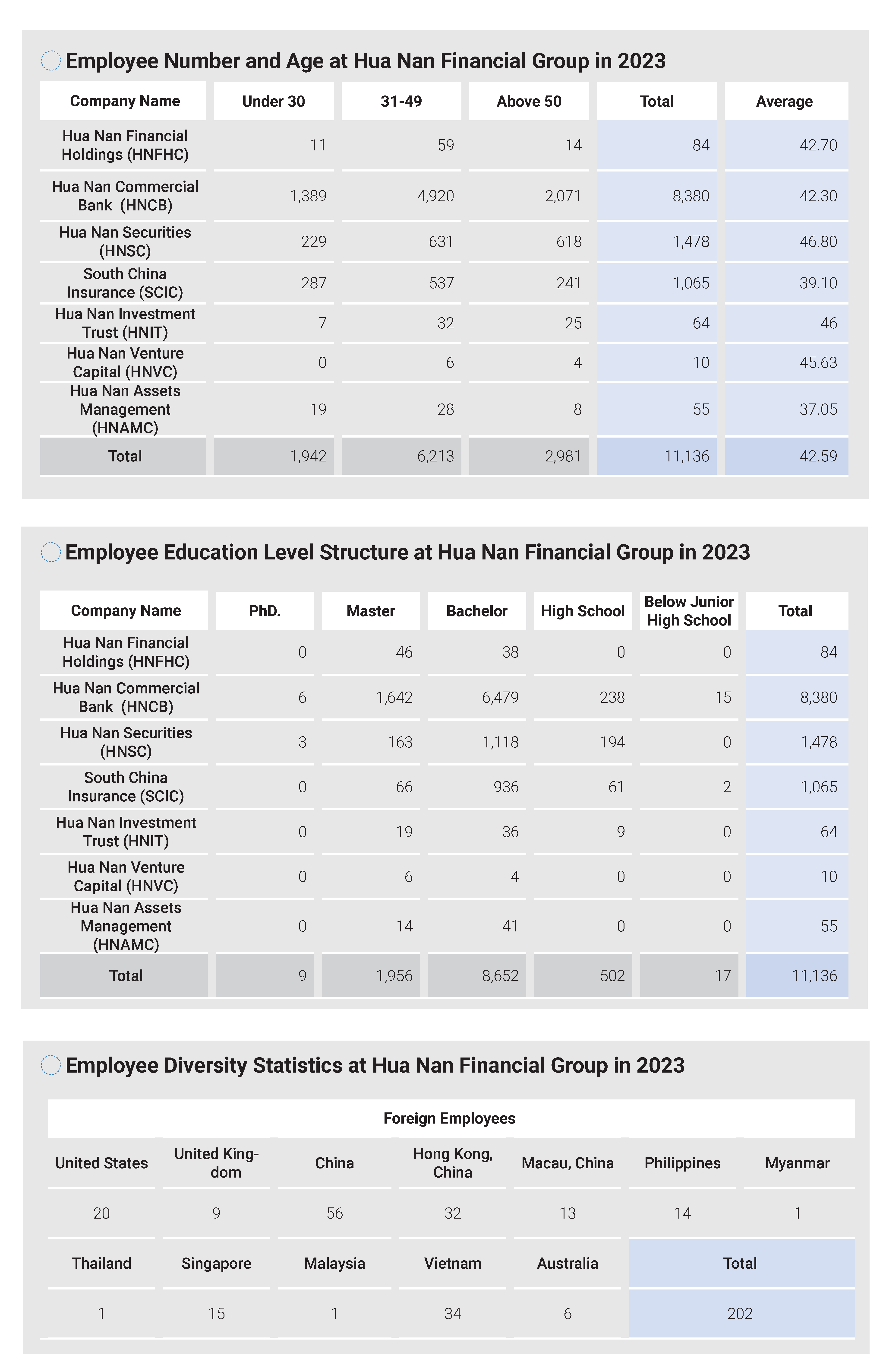 2023員工培育Employee Cultivation (6)
