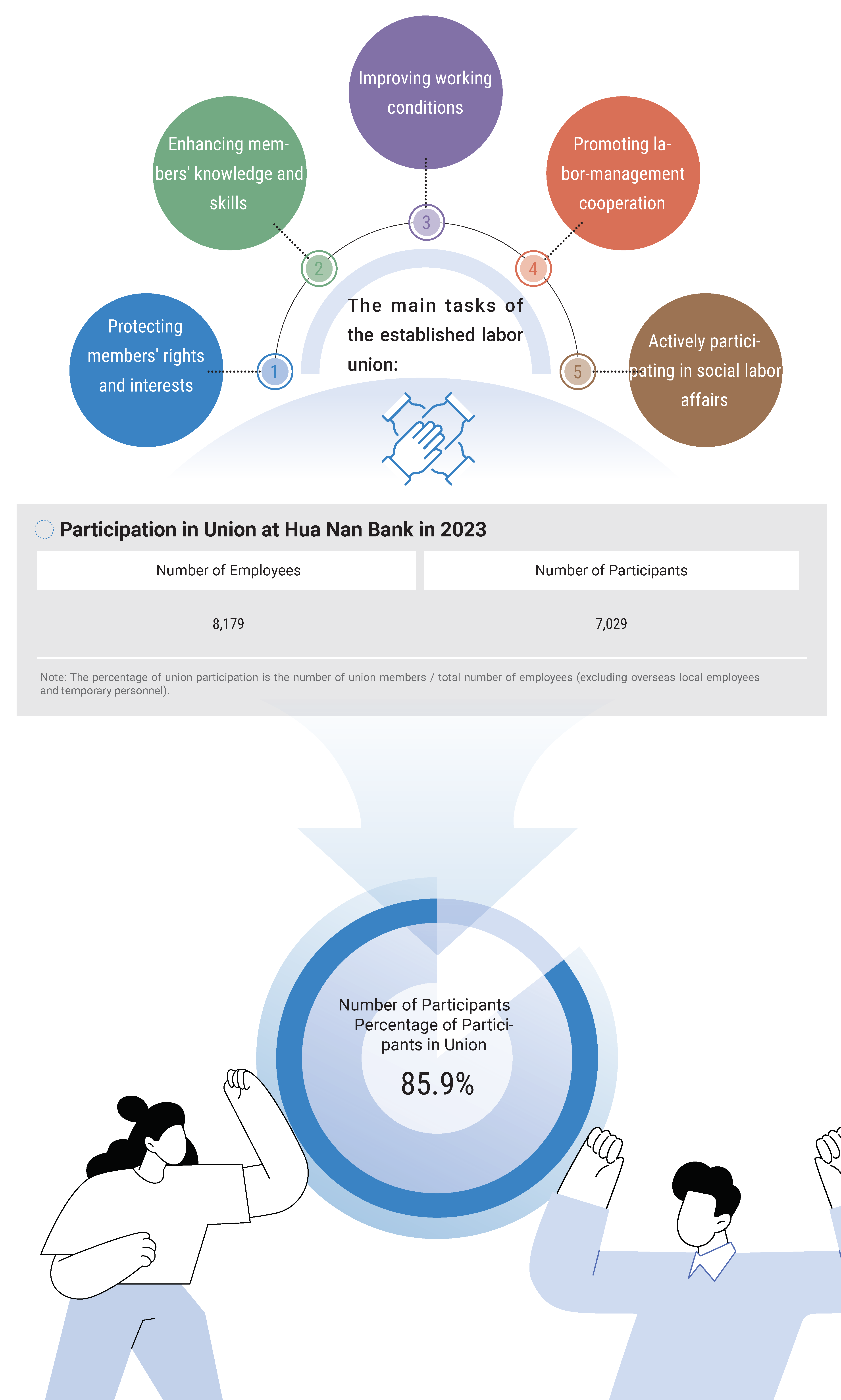 2023員工培育Employee Cultivation (18)