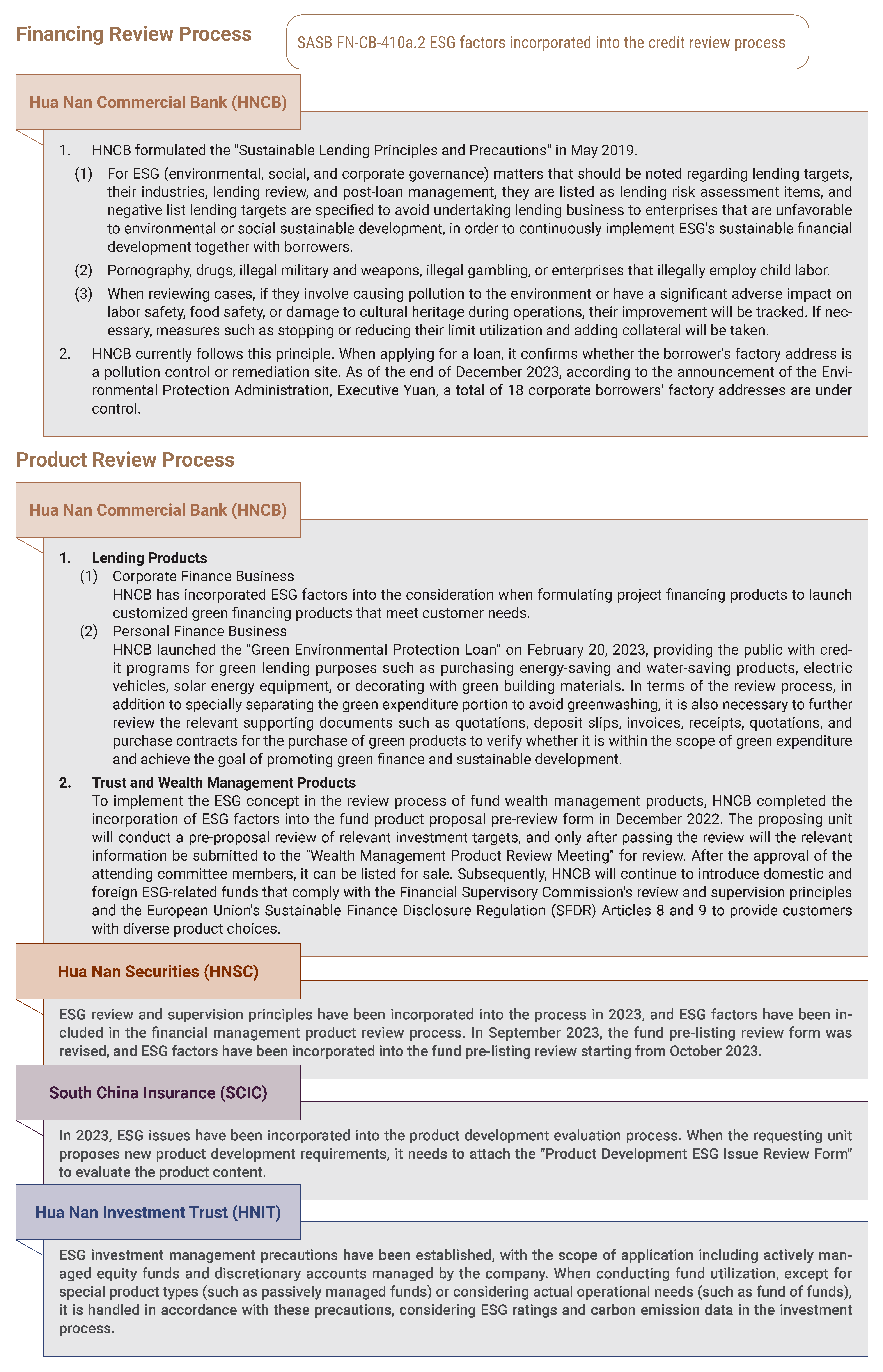 2023金融服務Financial services (20)	