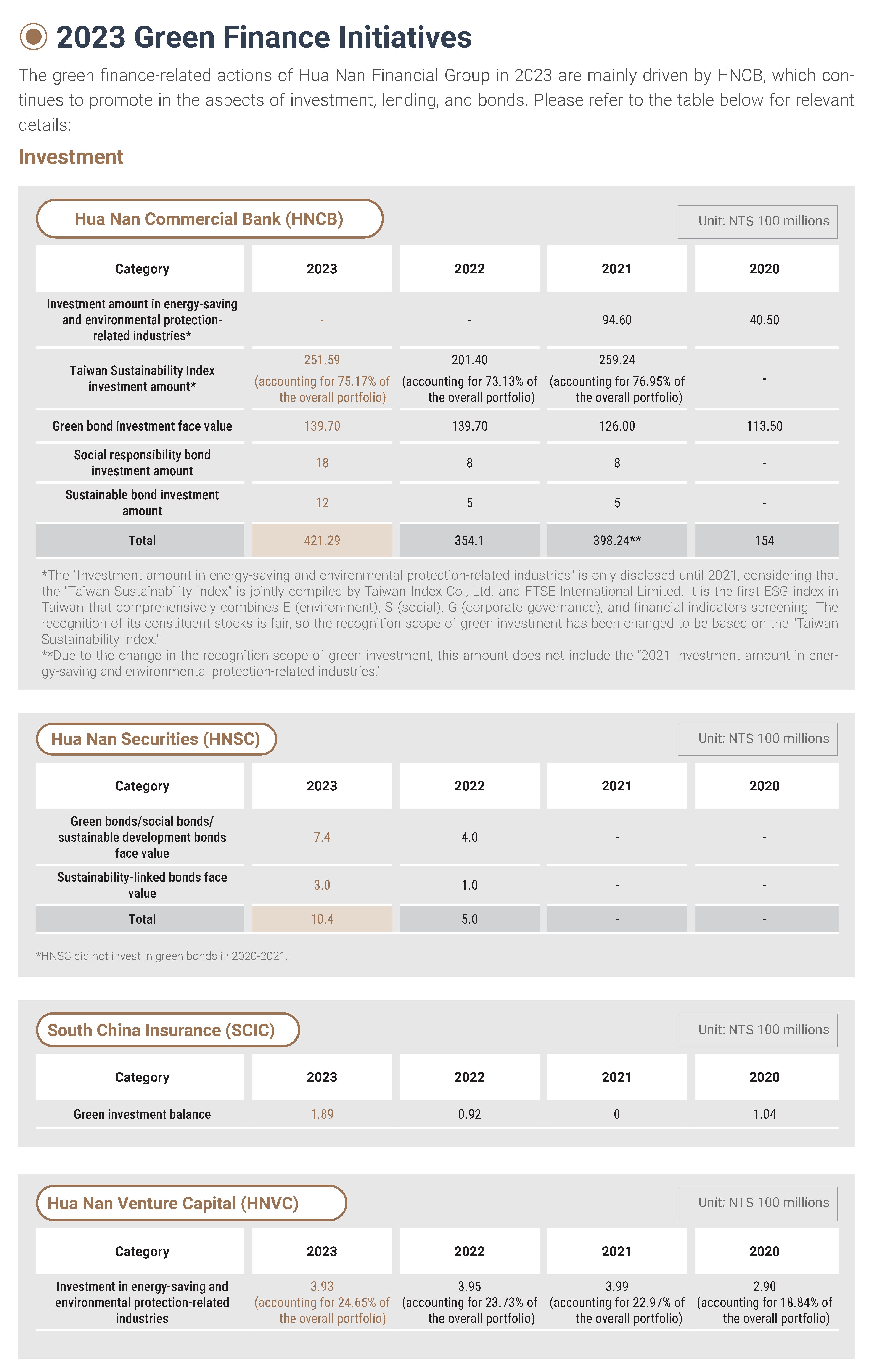 2023金融服務Financial services (22)