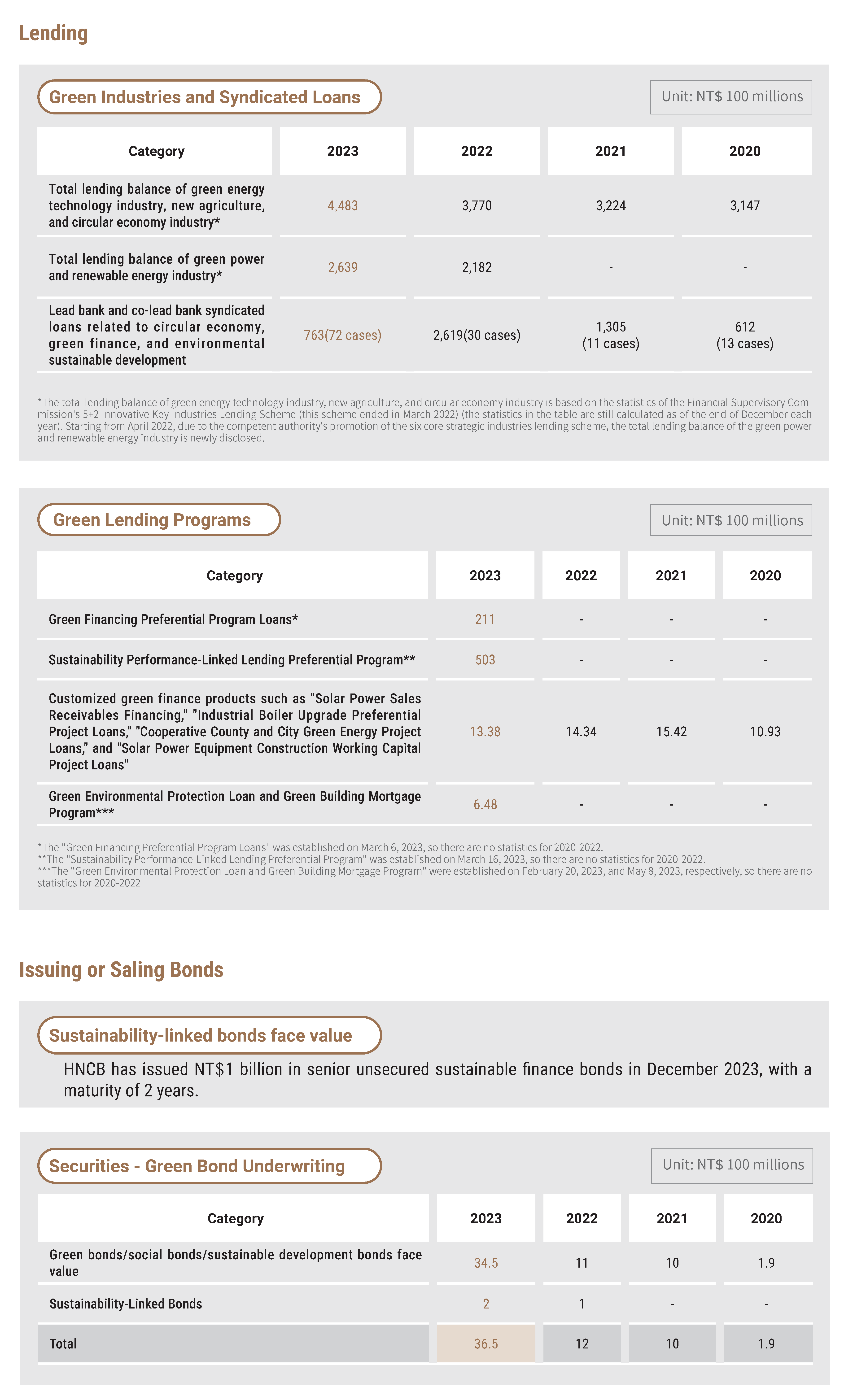 2023金融服務Financial services (23)