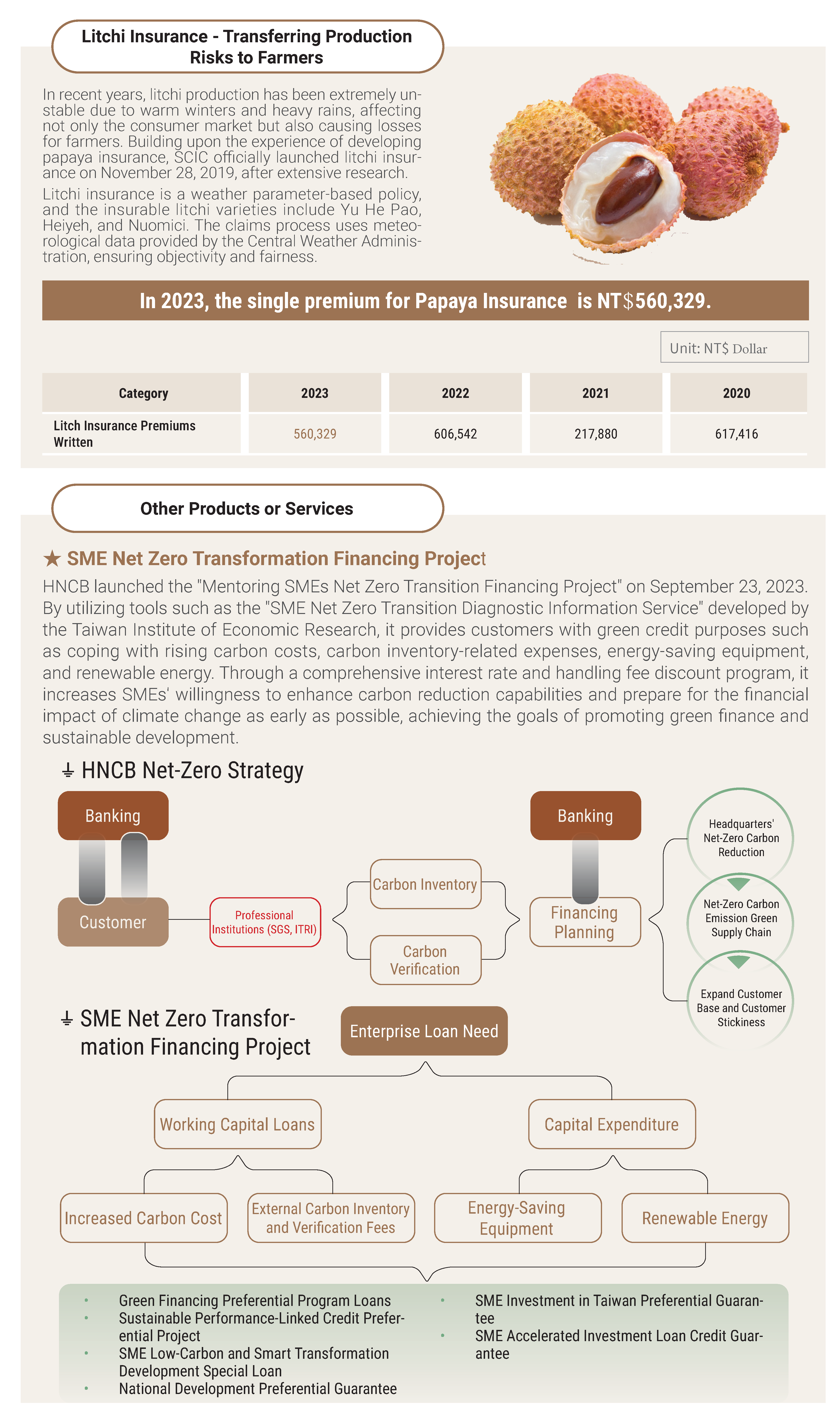 2023金融服務Financial services (25)