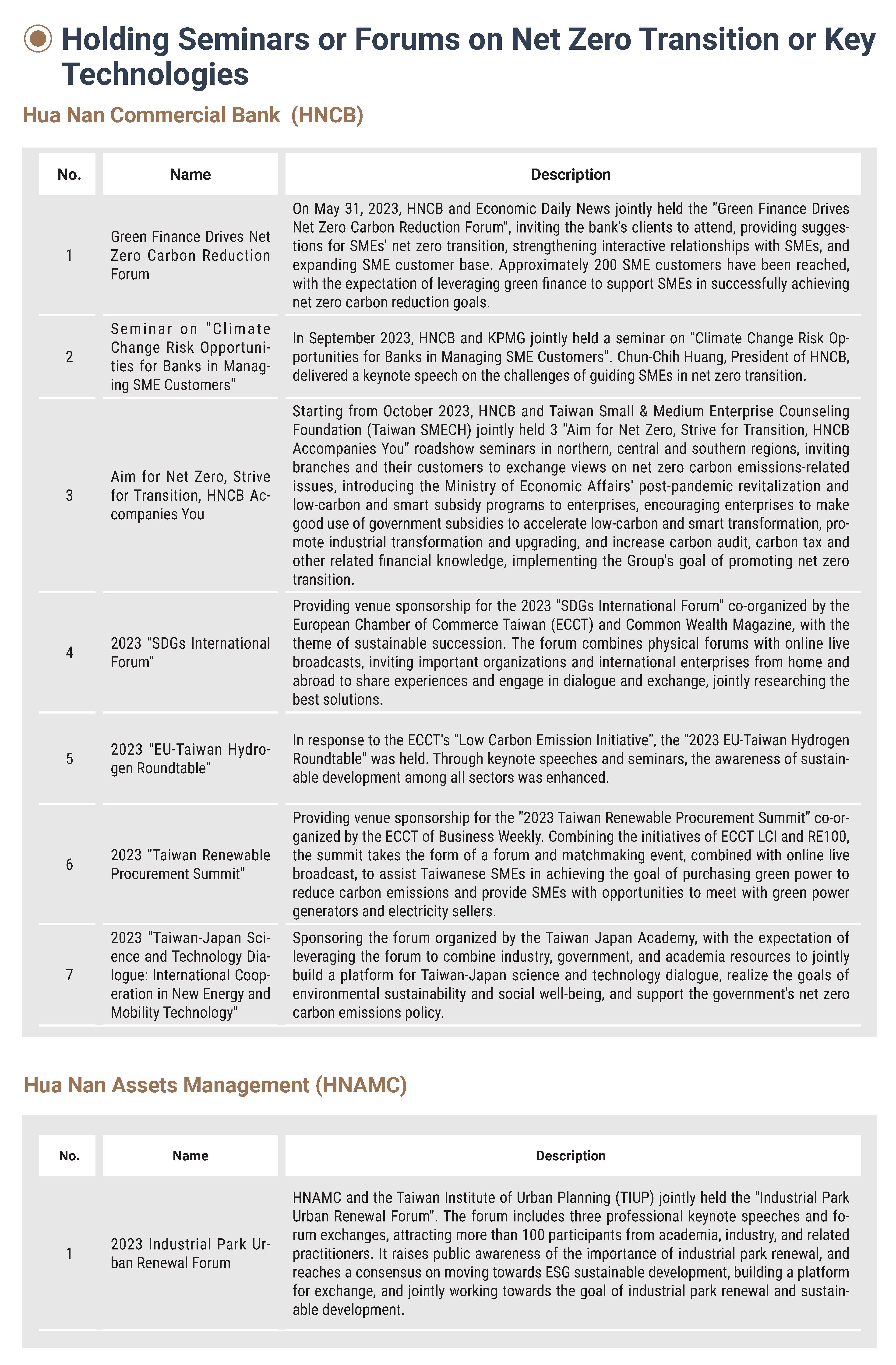 2023金融服務Financial services (28)