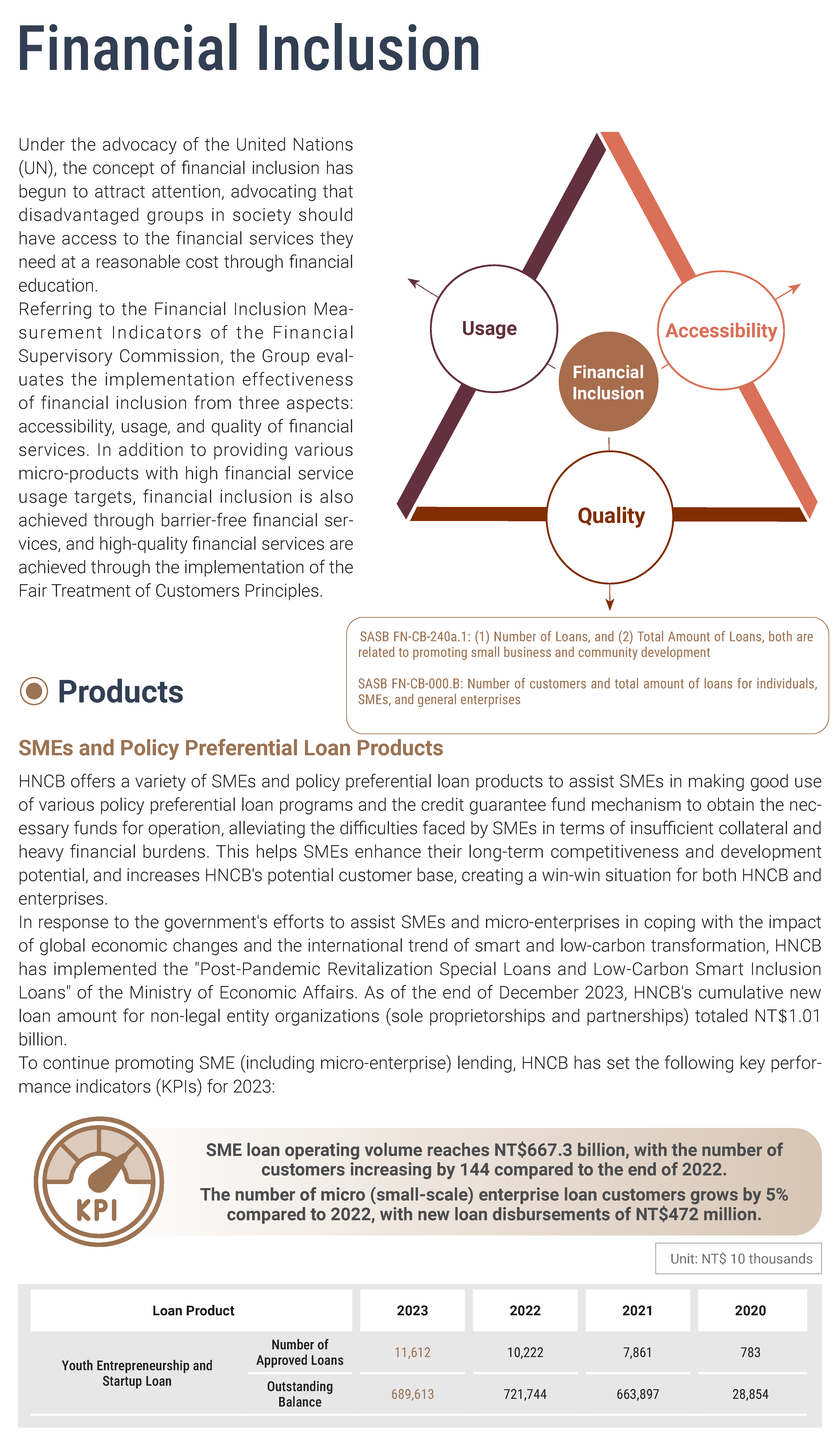 2023金融服務Financial services (29)