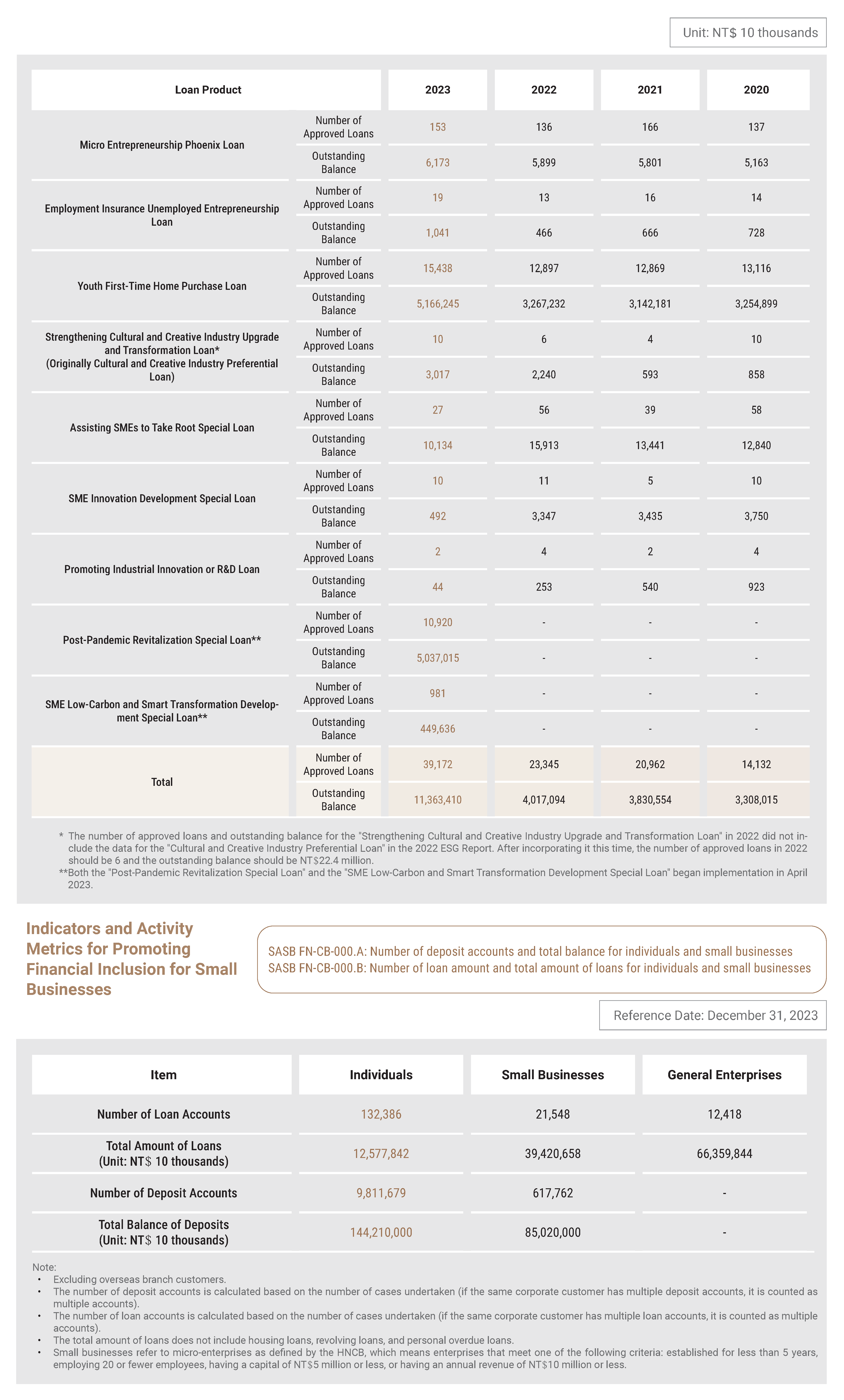 2023金融服務Financial services (30)