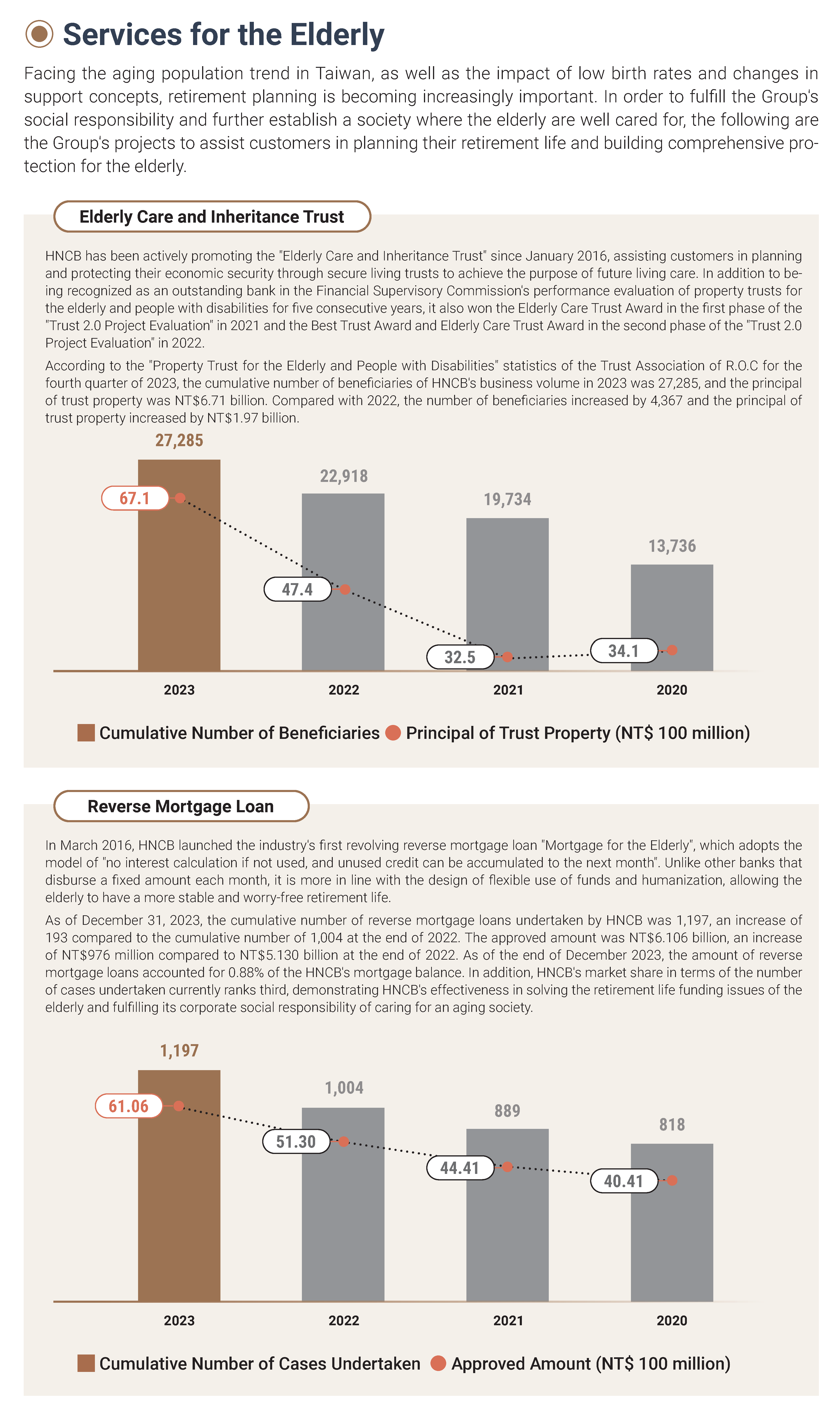 2023金融服務Financial services (31)