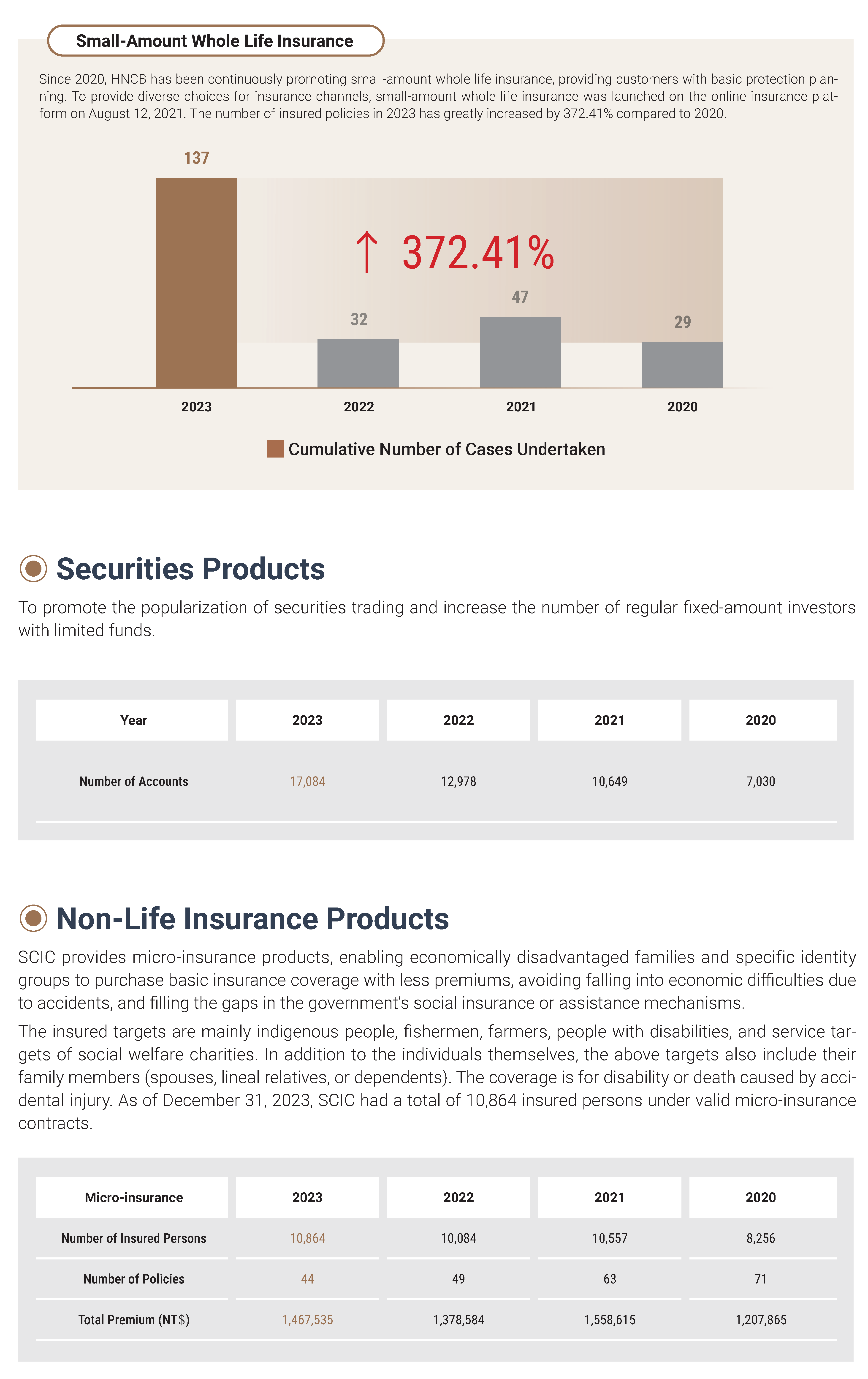 2023金融服務Financial services (32)