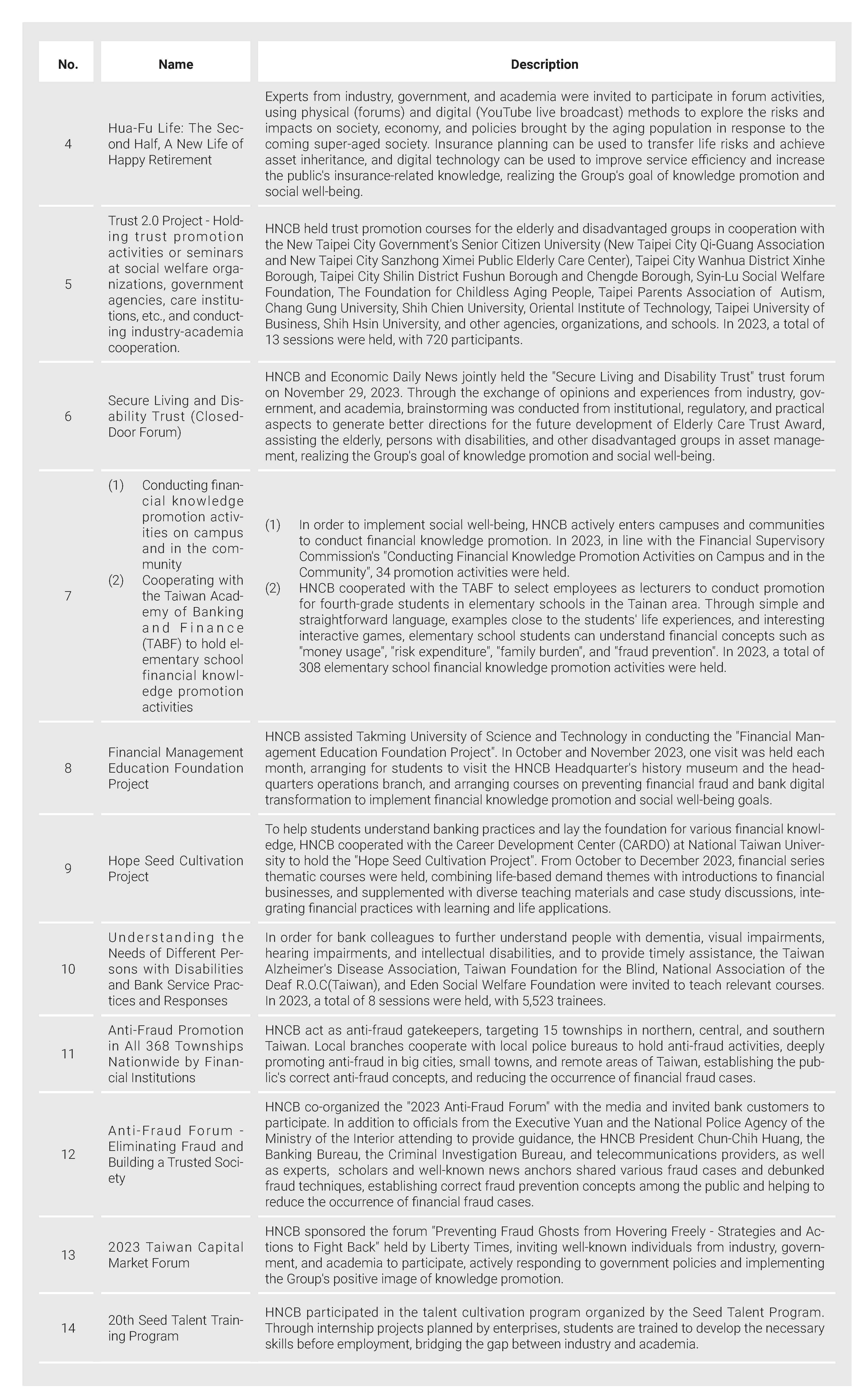 2023金融服務Financial services (36)