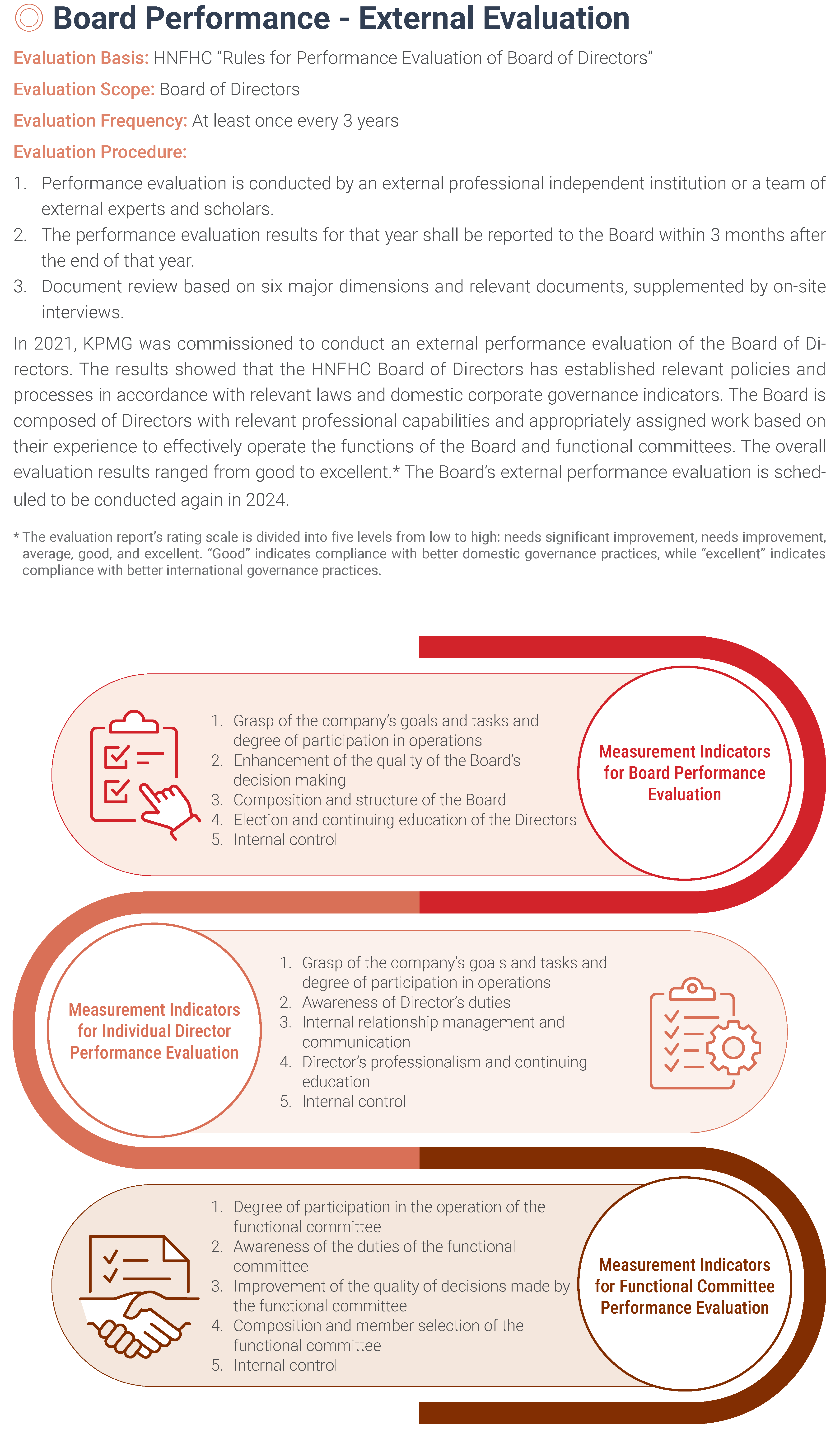 2023永續治理 Sustainable Governance5