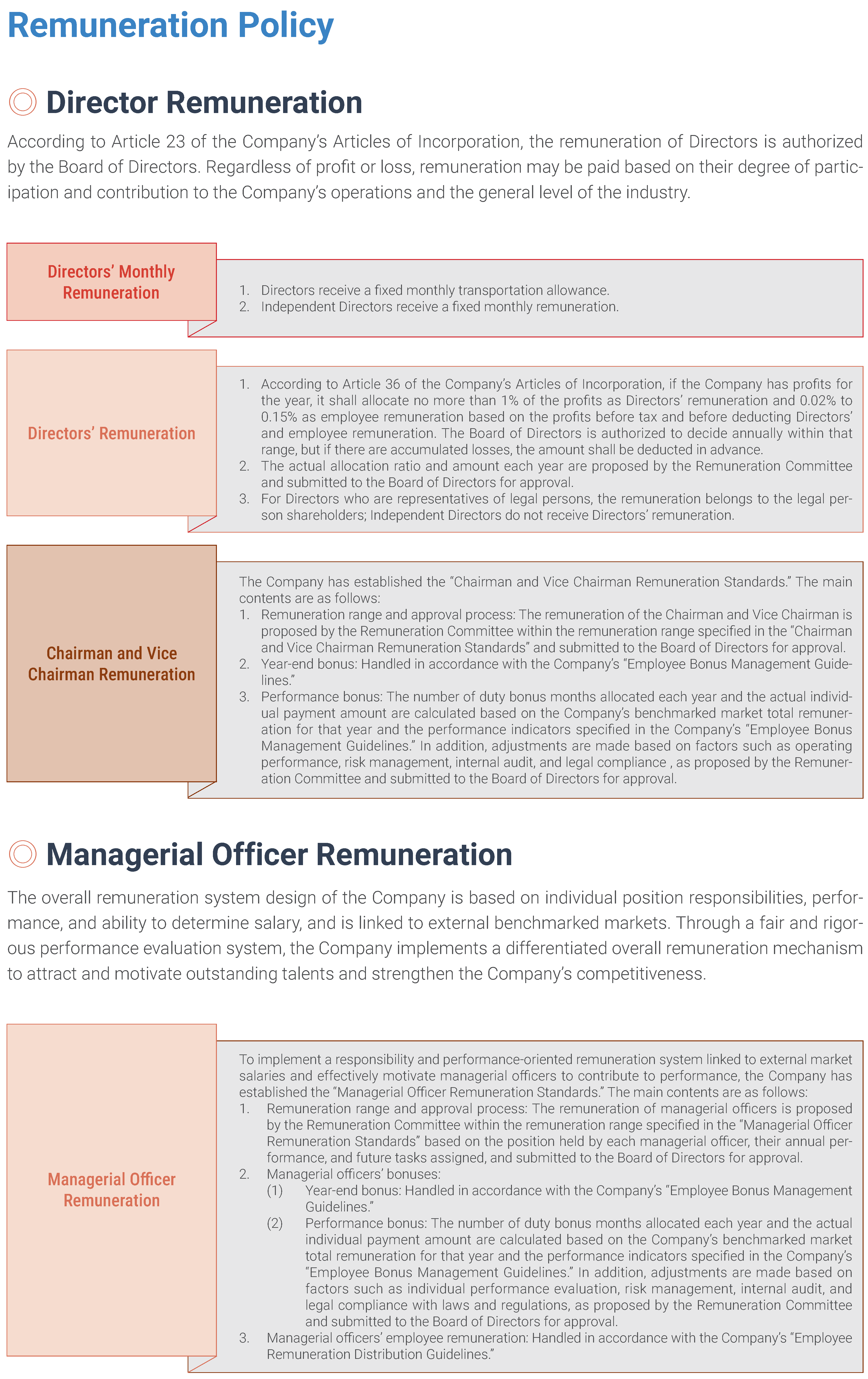 2023永續治理 Sustainable Governance6