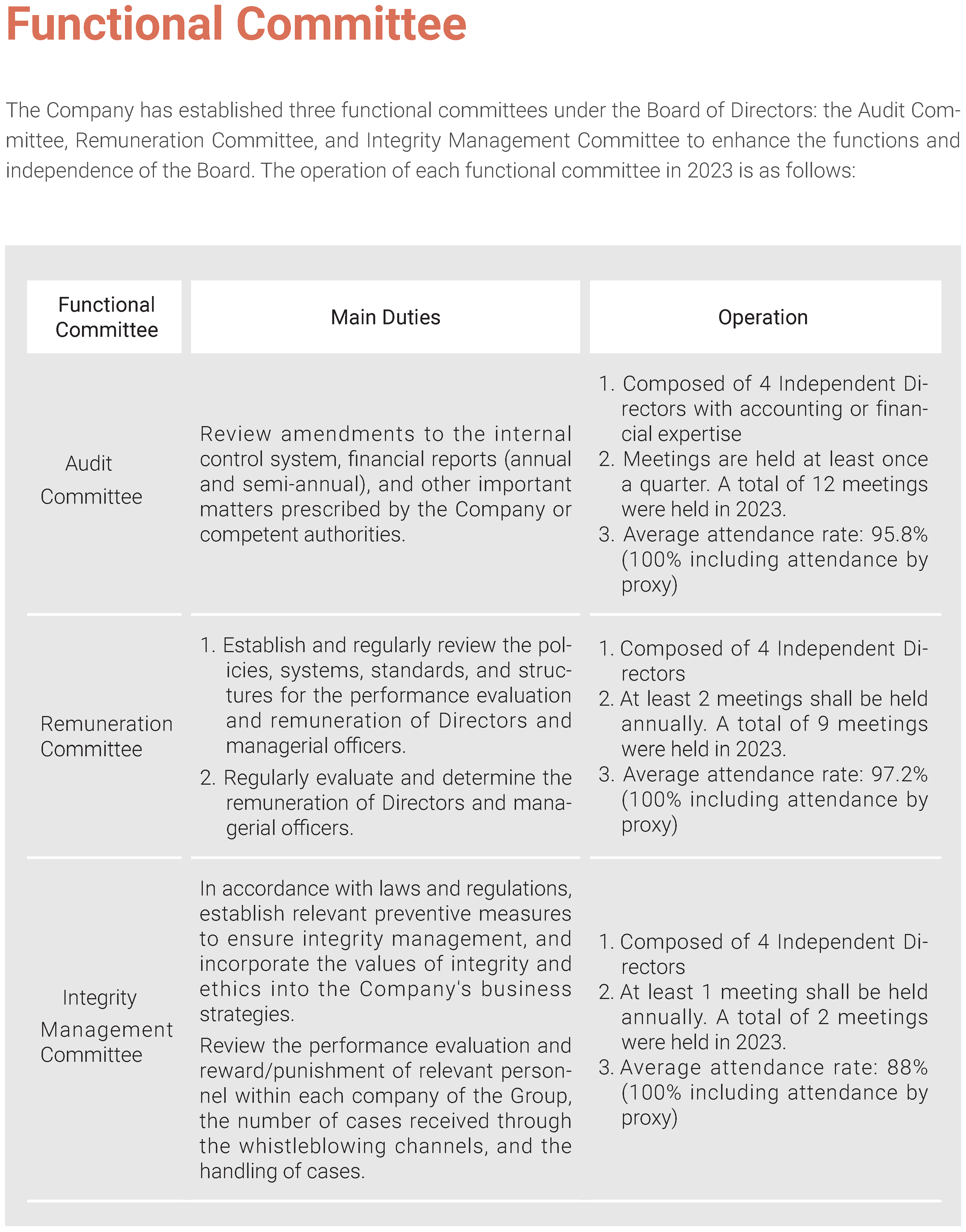 2023永續治理 Sustainable Governance8	
