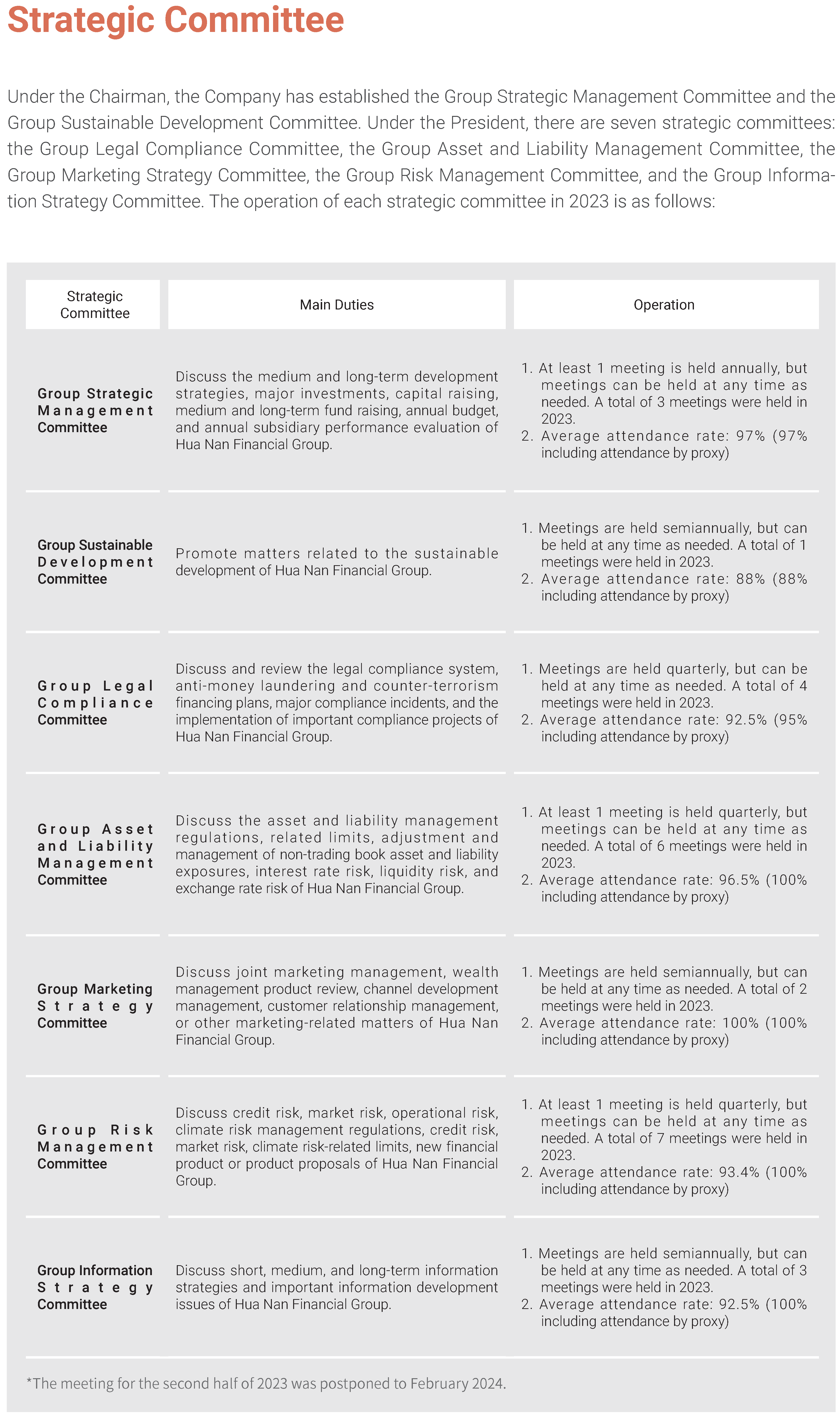 2023永續治理 Sustainable Governance9