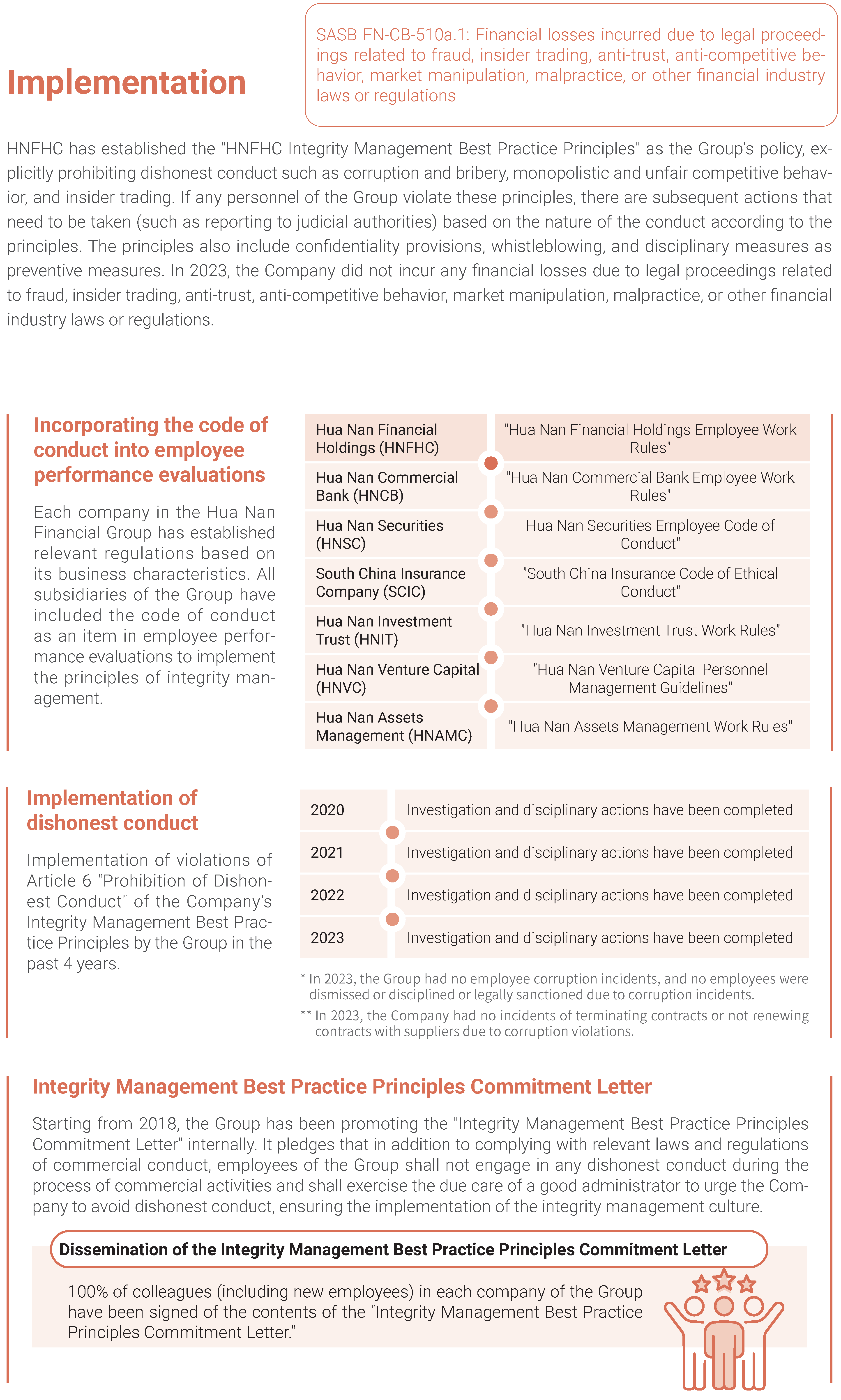 2023永續治理 Sustainable Governance11	