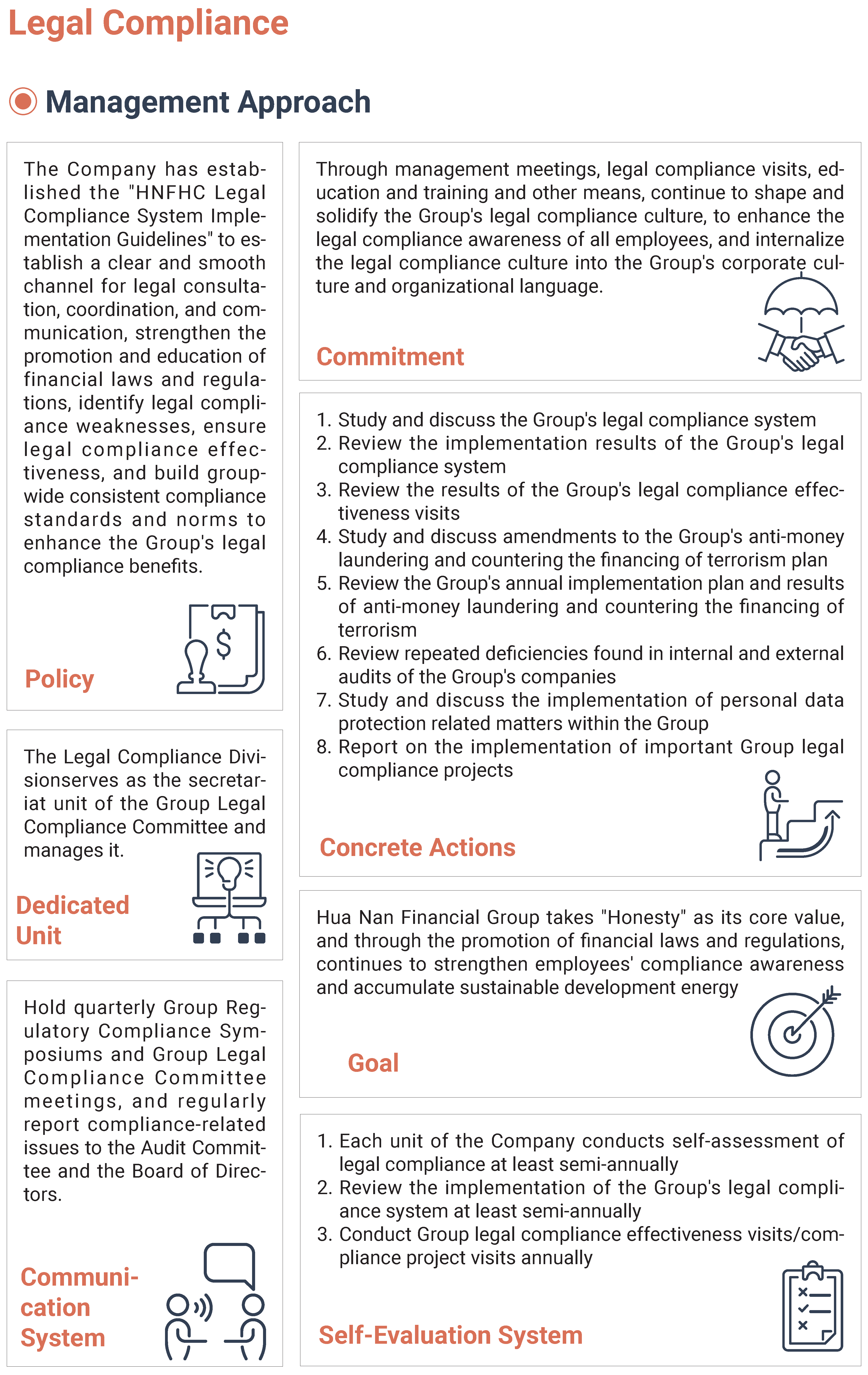 2023永續治理 Sustainable Governance14