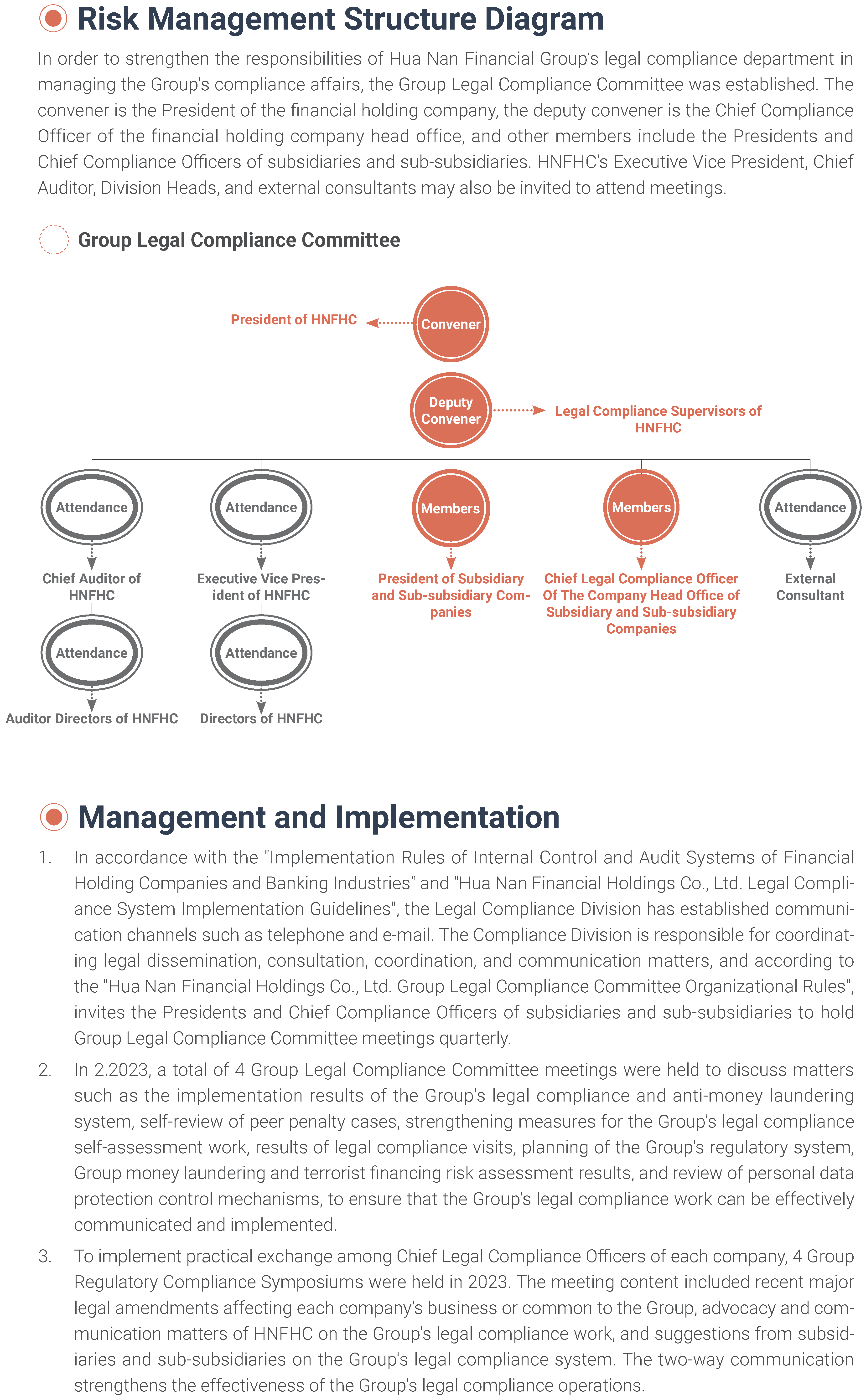 2023永續治理 Sustainable Governance15	