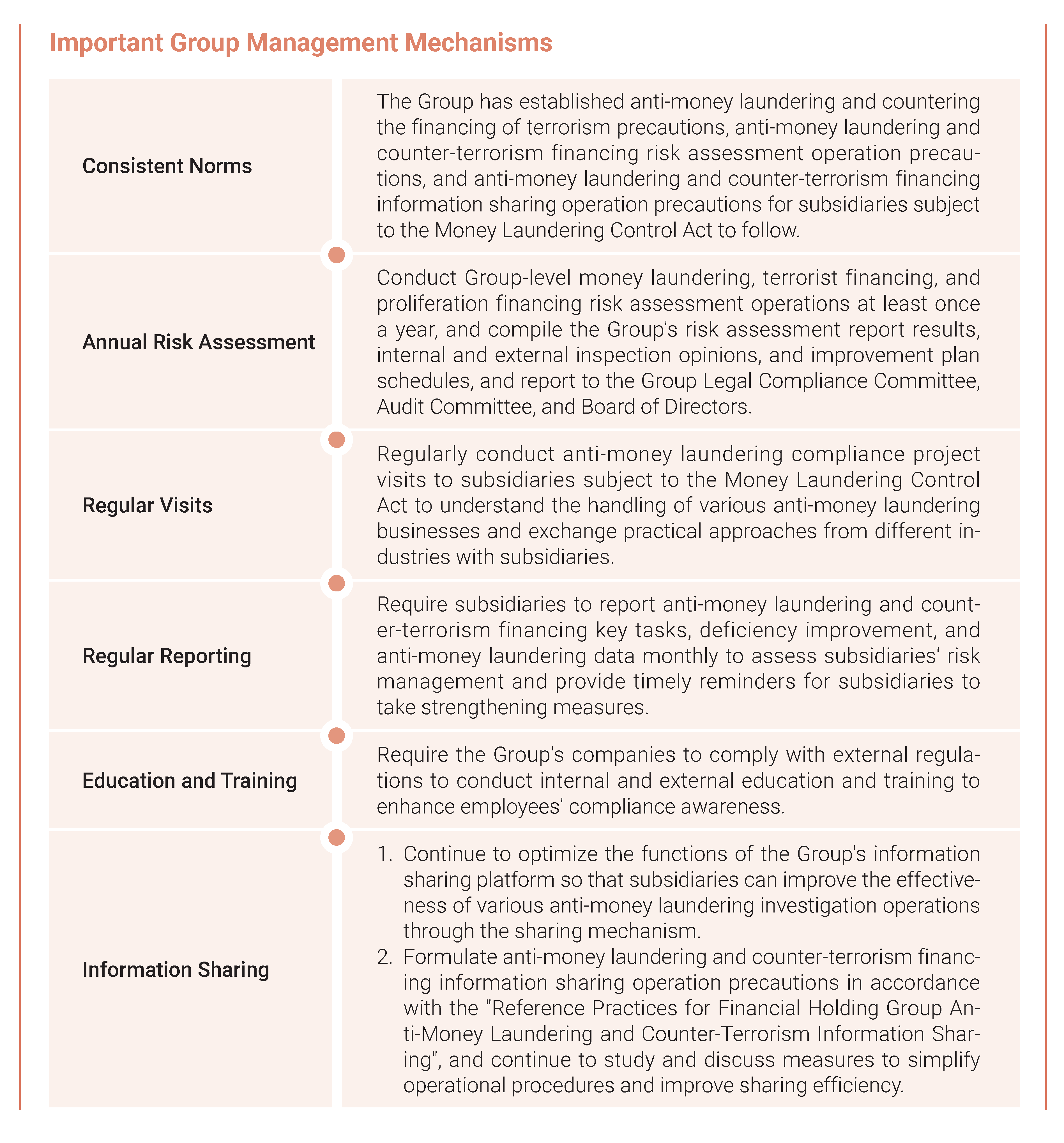 2023永續治理 Sustainable Governance18
