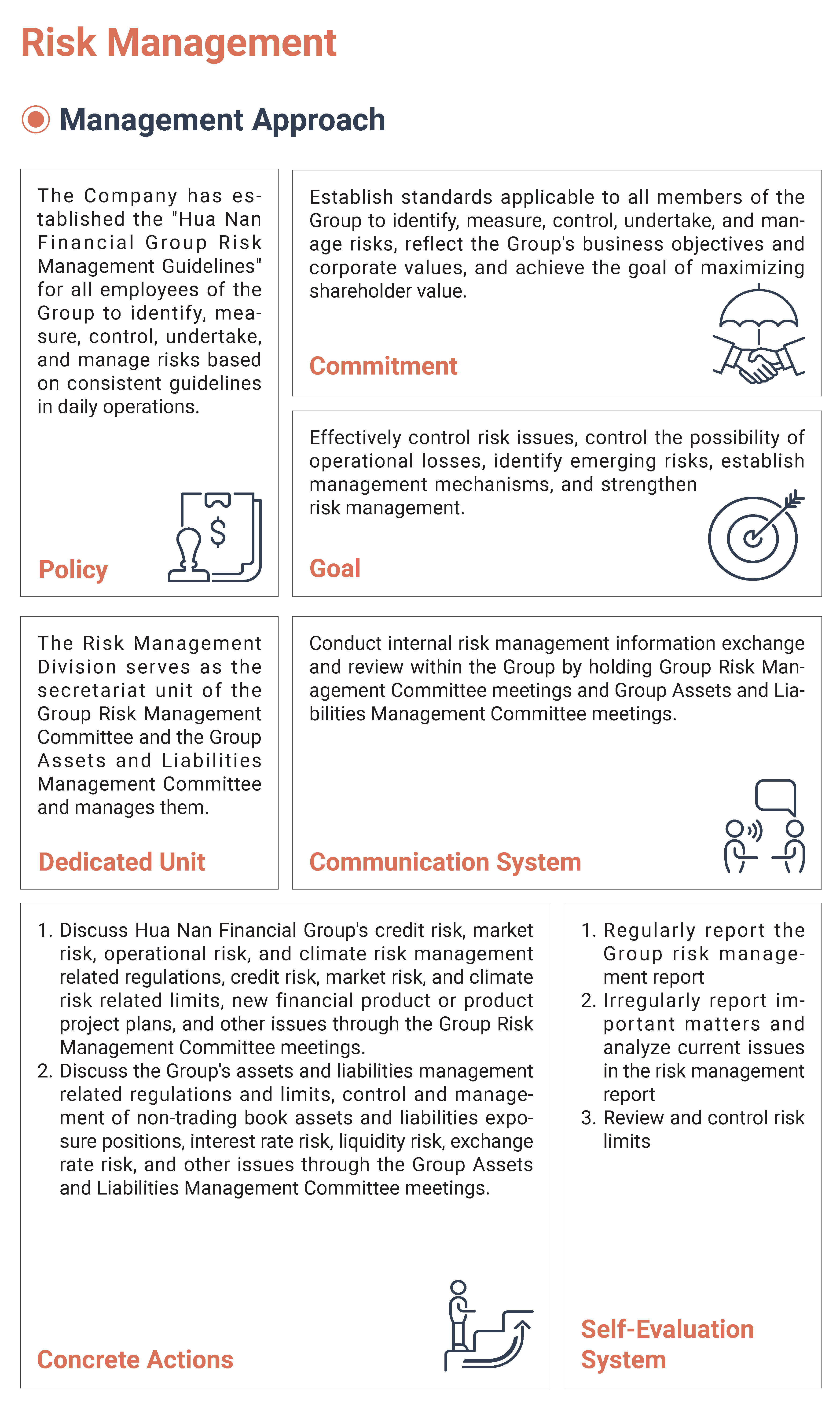 2023永續治理 Sustainable Governance19