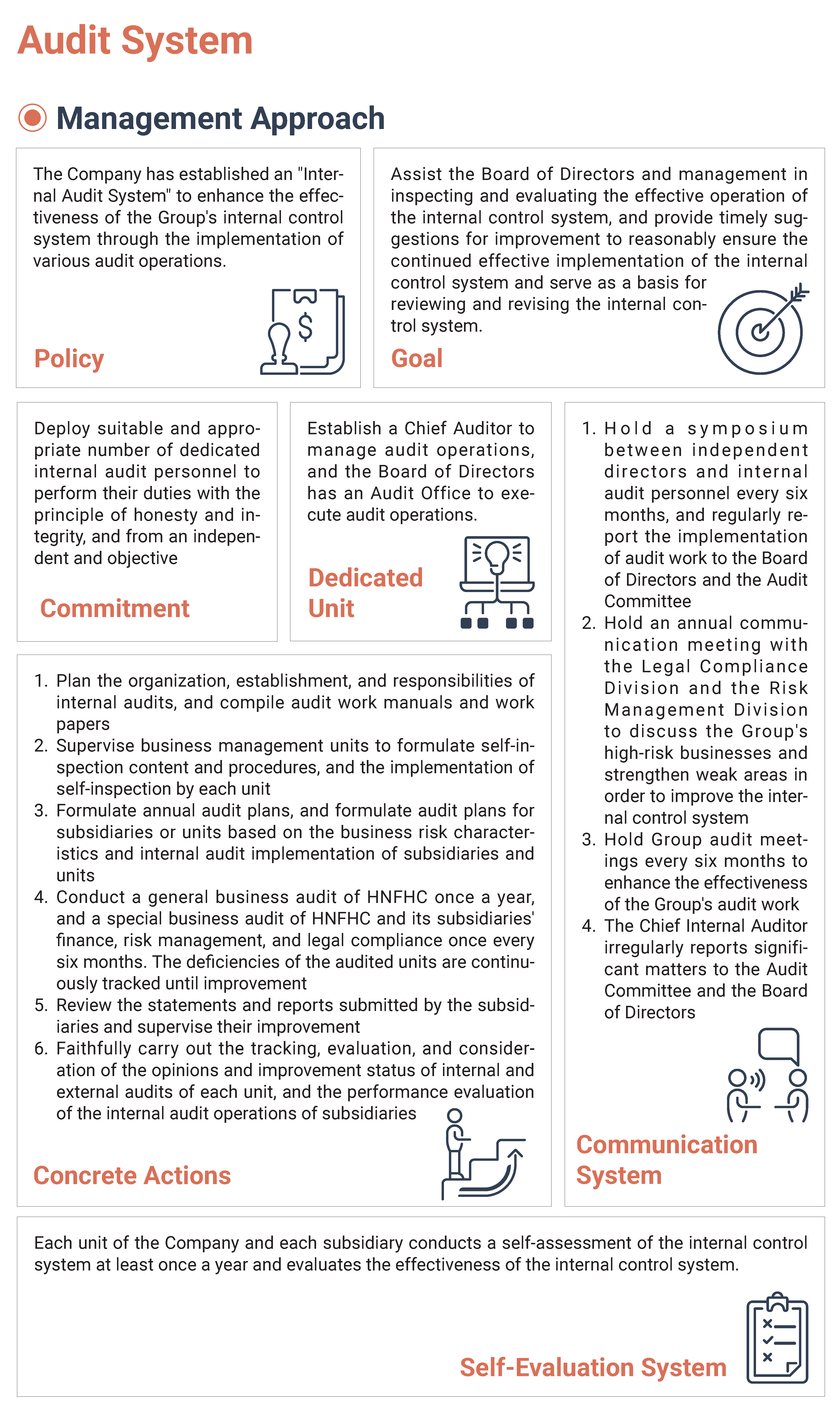 2023永續治理 Sustainable Governance21