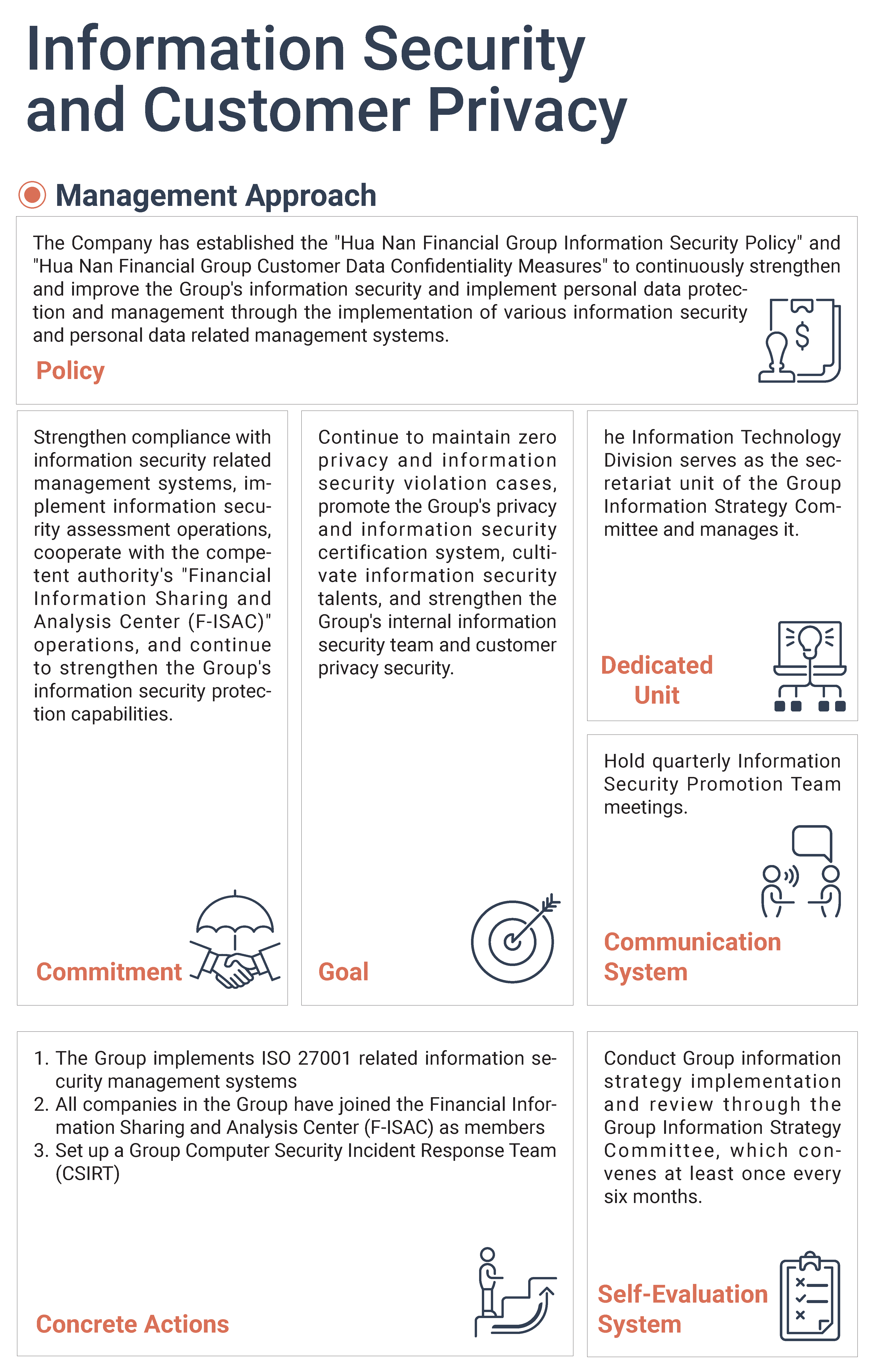 2023永續治理 Sustainable Governance23