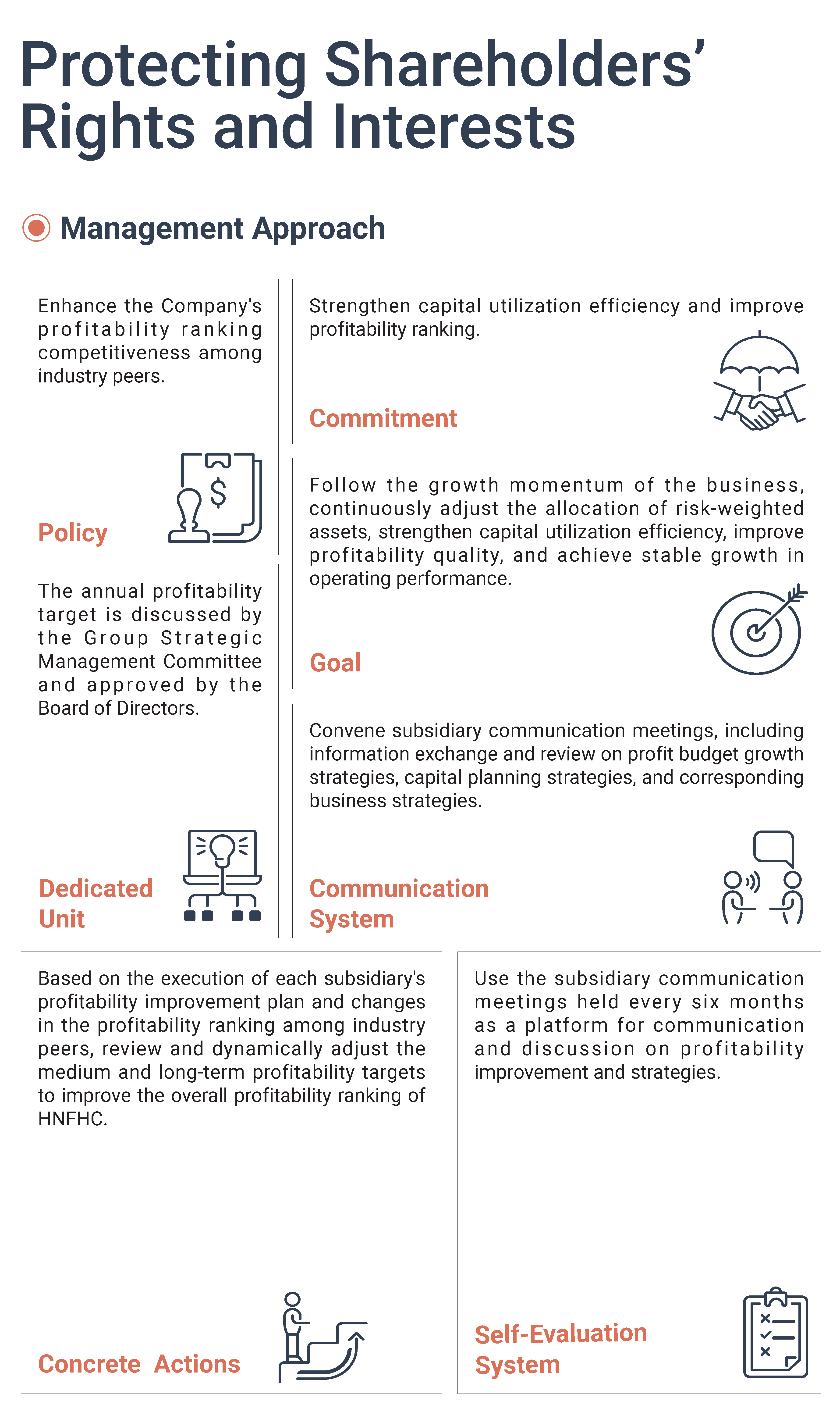 2023永續治理 Sustainable Governance26