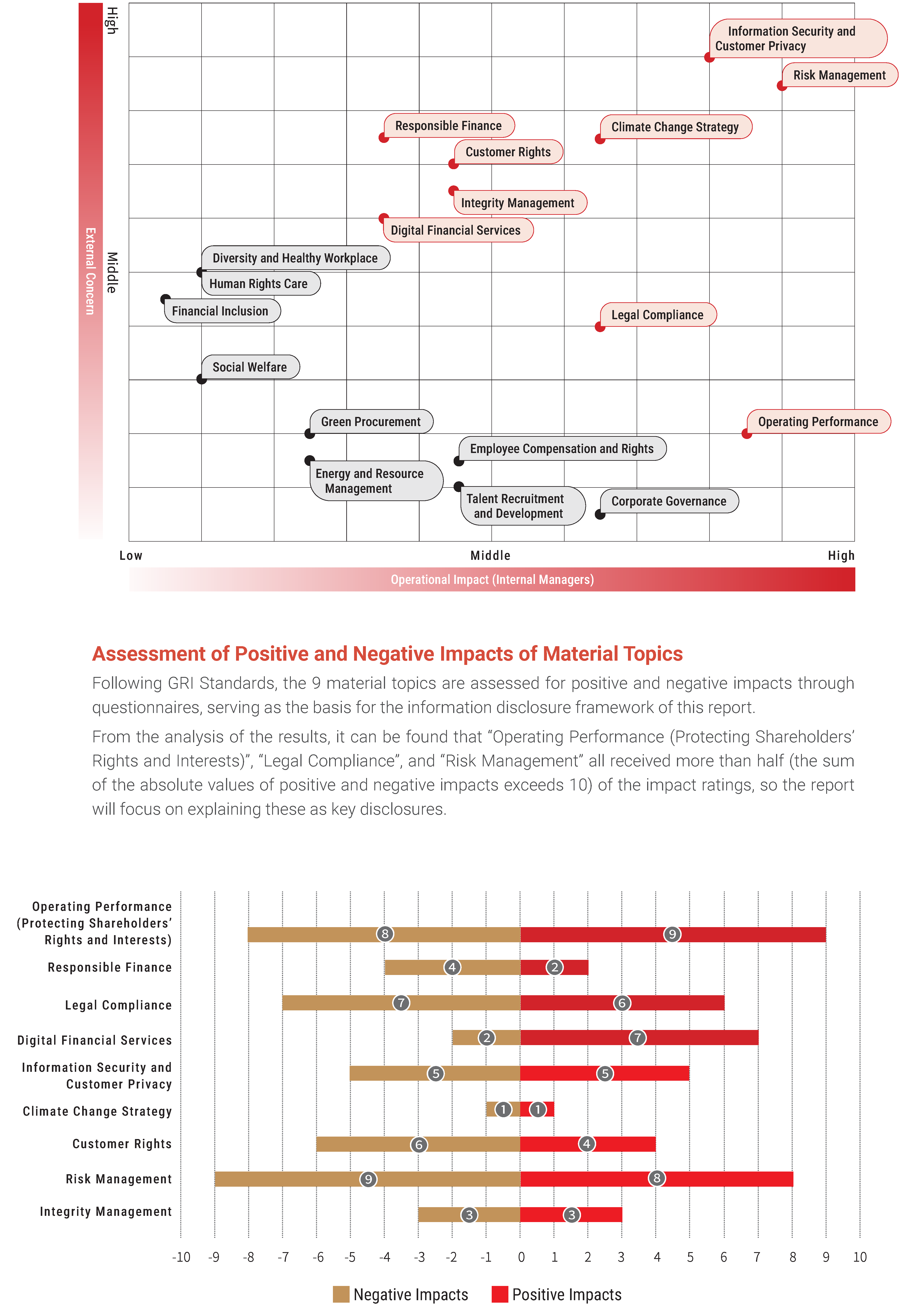 2023重大主題Material Topics 3