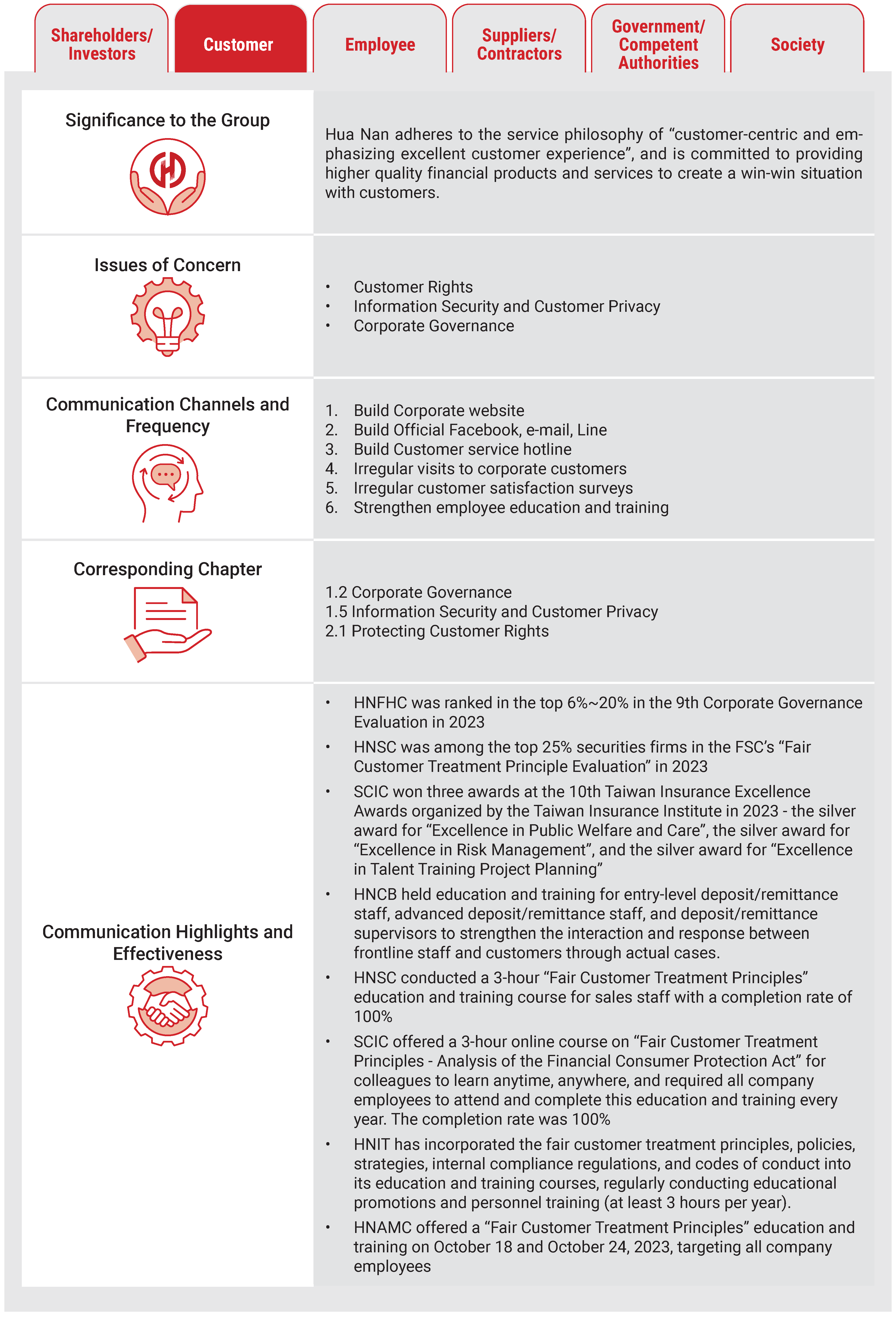 2023重大主題Material Topics 6