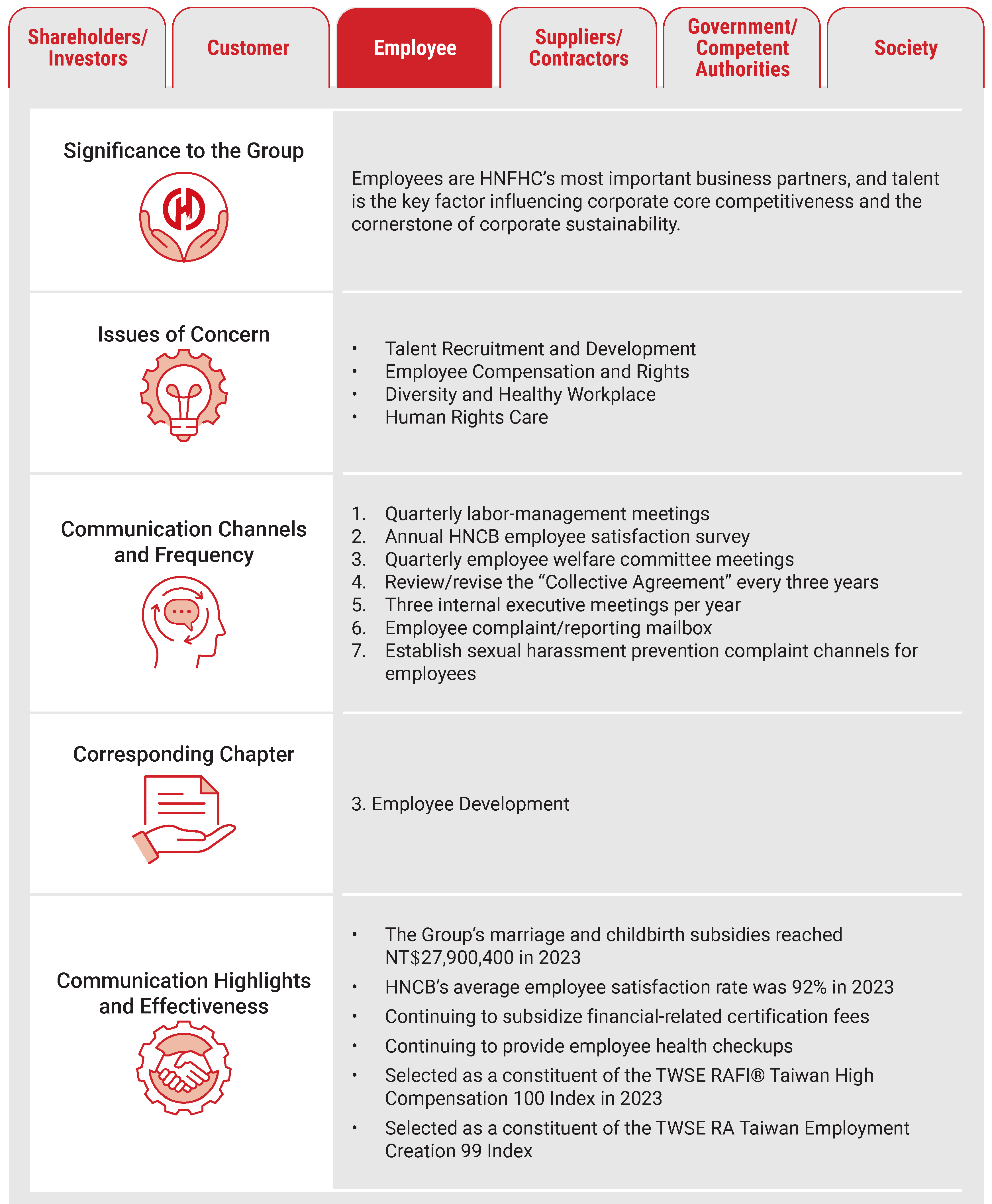 2023重大主題Material Topics 7
