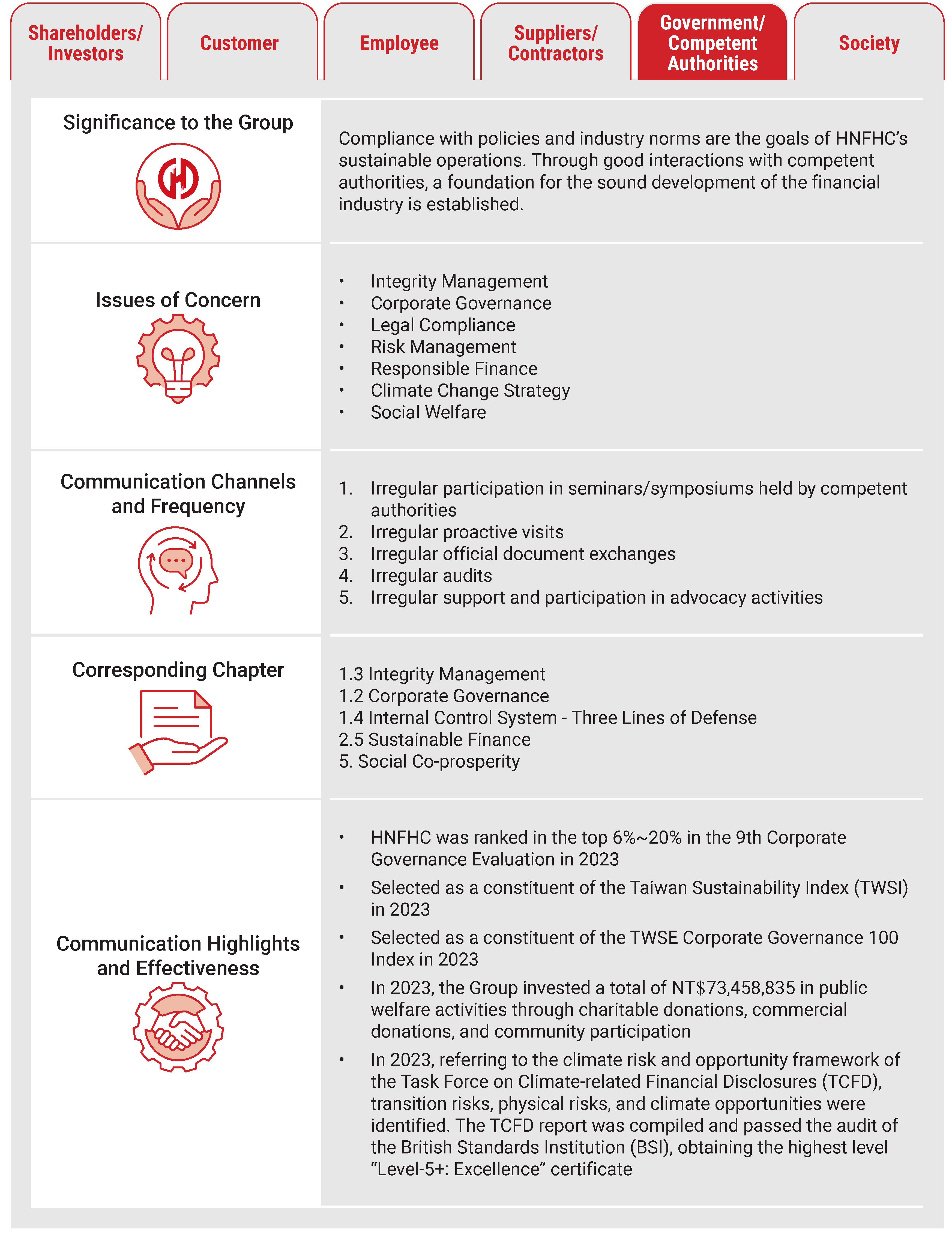 2023重大主題Material Topics 9