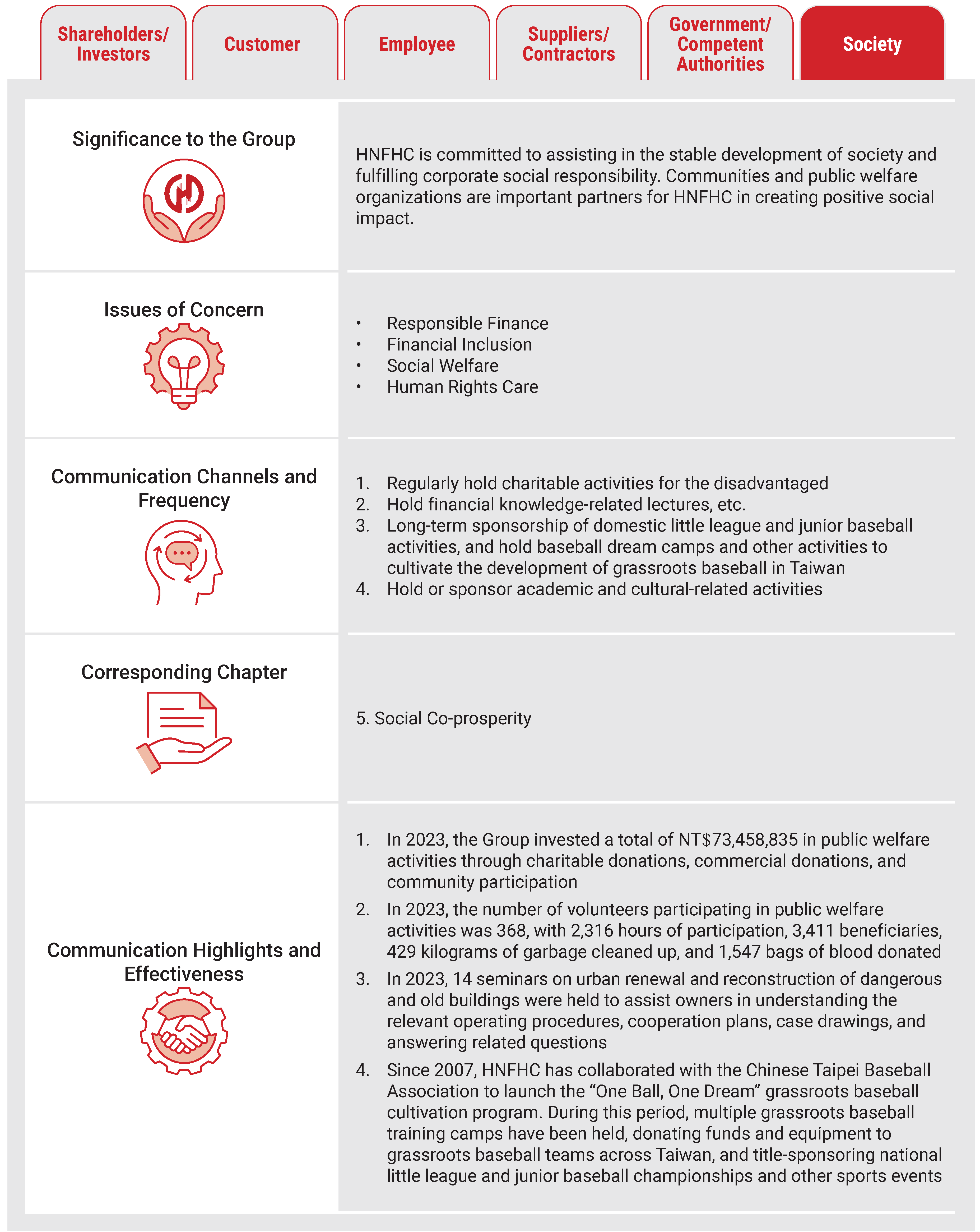 2023重大主題Material Topics 10