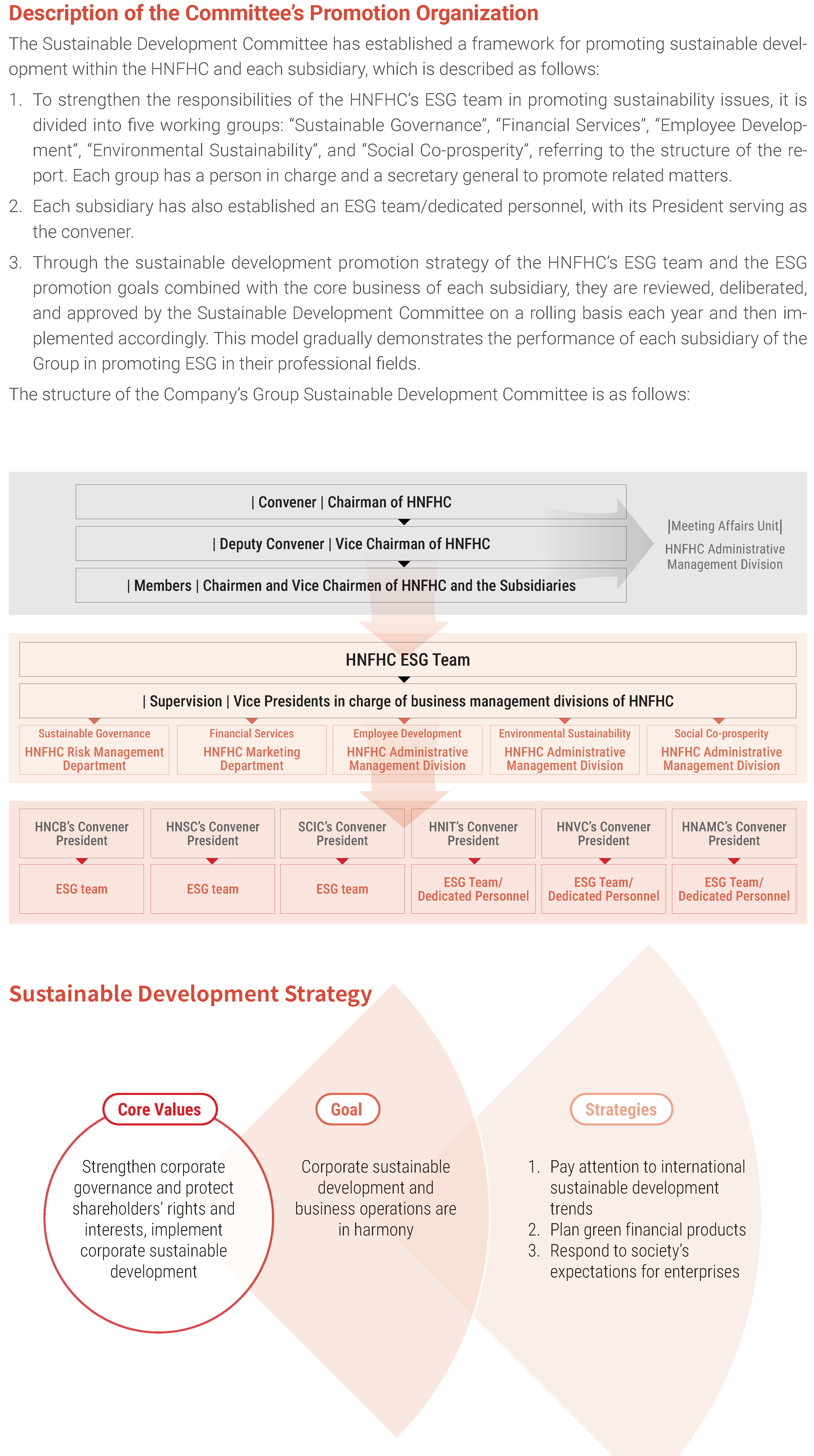 2023治理單位及發展歷程 Corporate Sustainability Planning3
