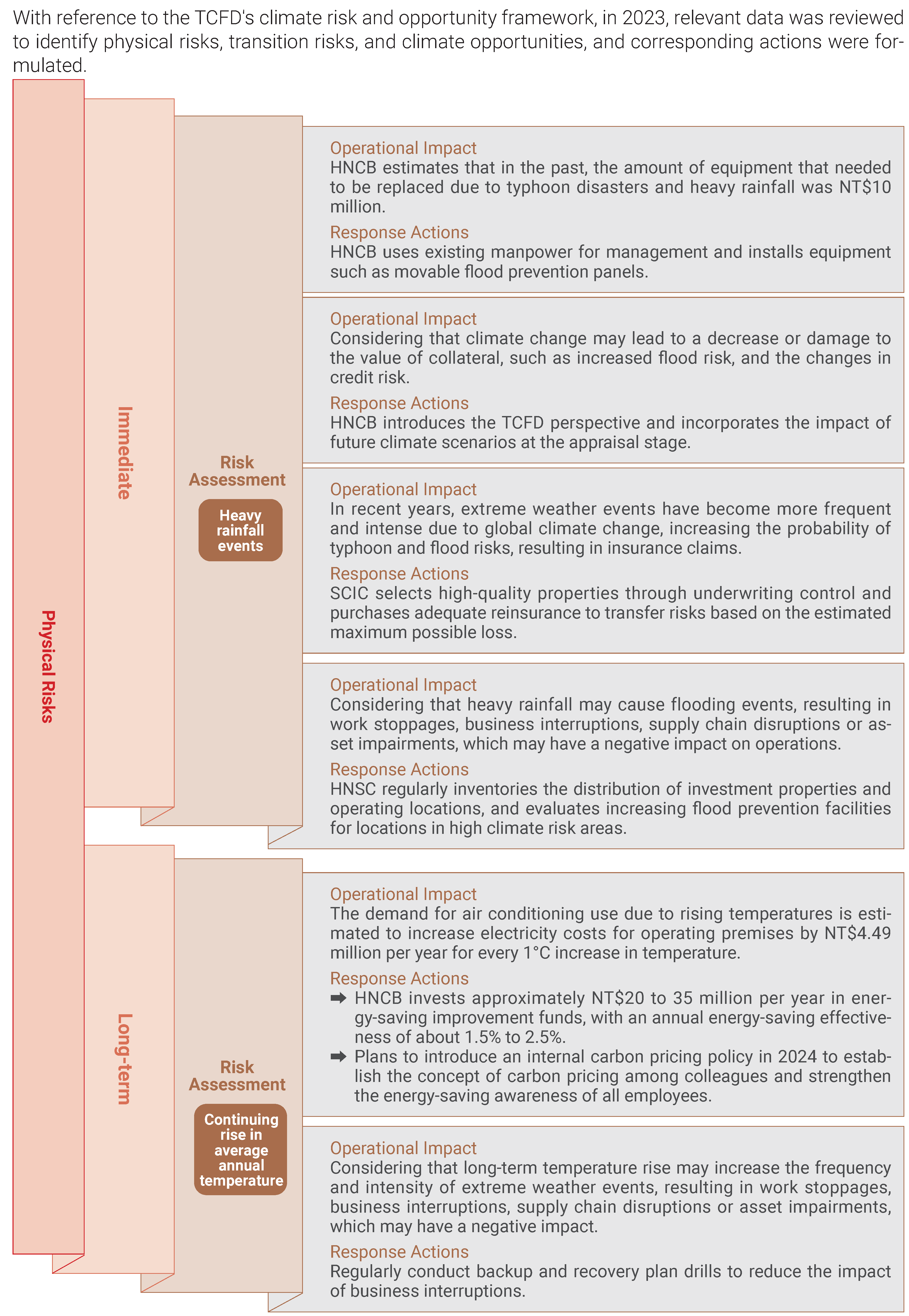 2023氣候變遷相關策略 Strategies related to climate change2