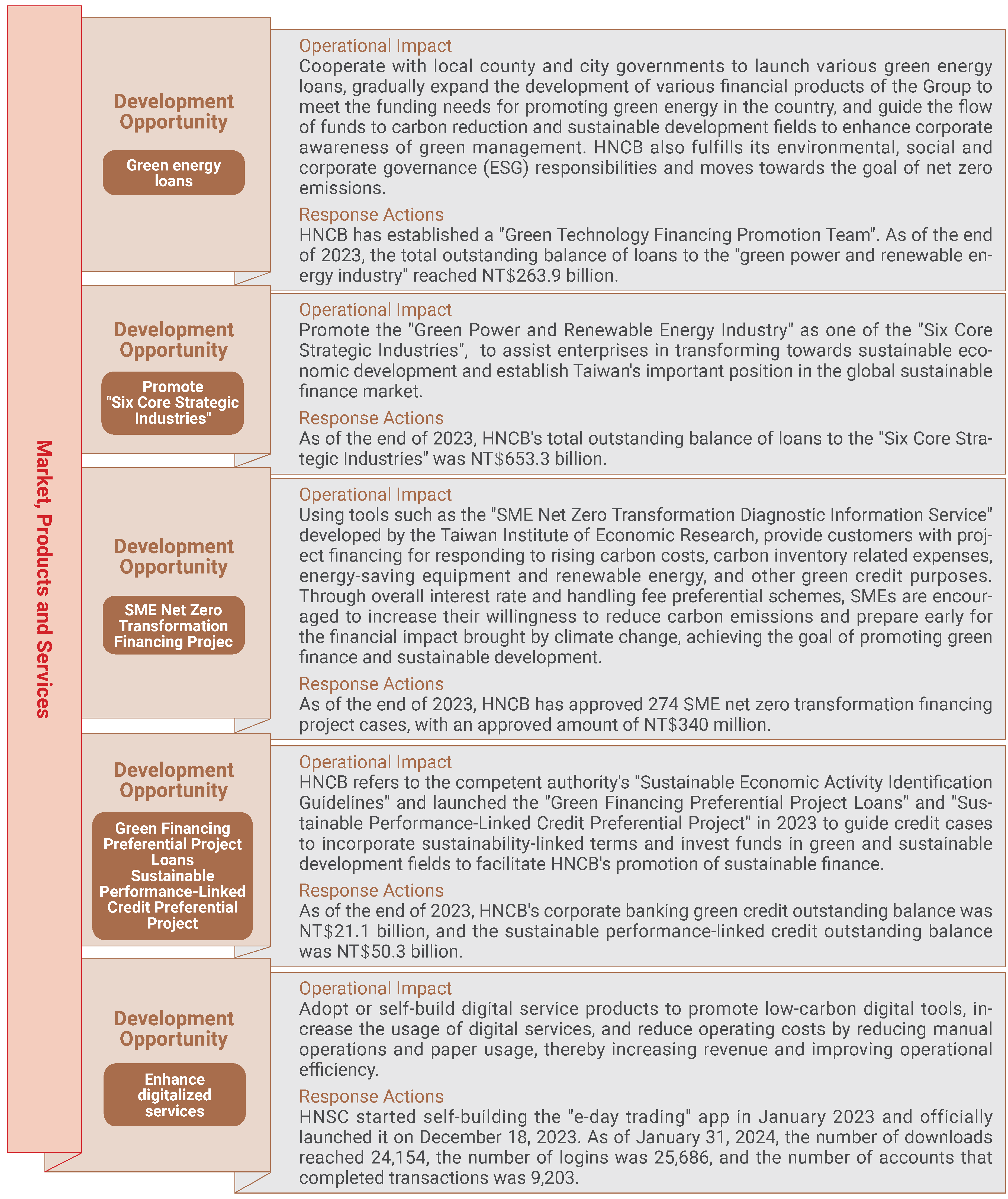 2023氣候變遷相關策略 Strategies related to climate change4