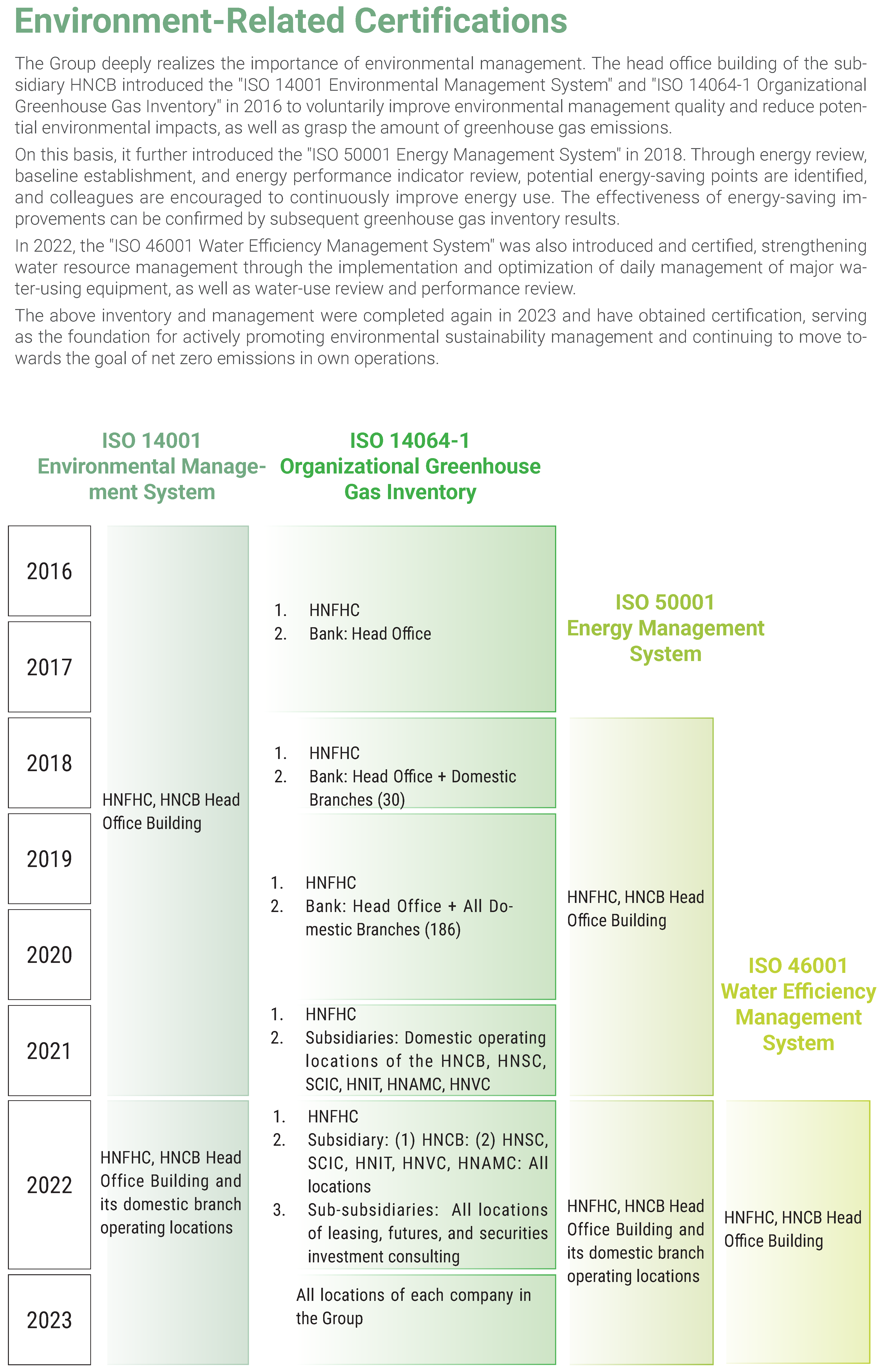 2023氣候變遷相關策略Strategies related to climate change10